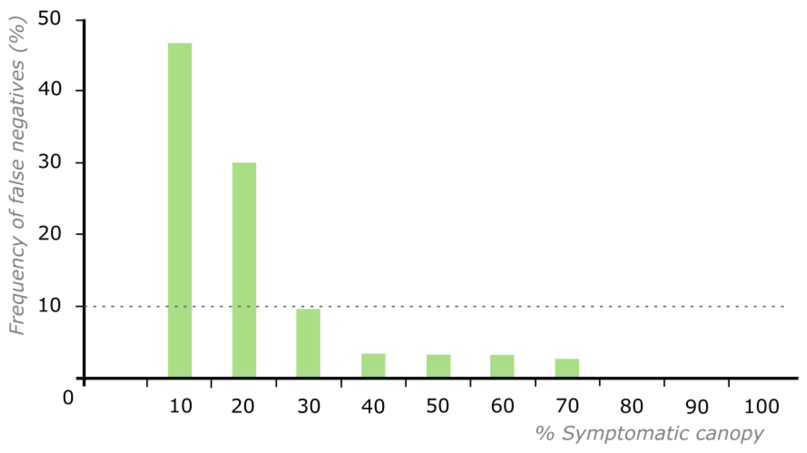 Remotesensing 14 02028 g009