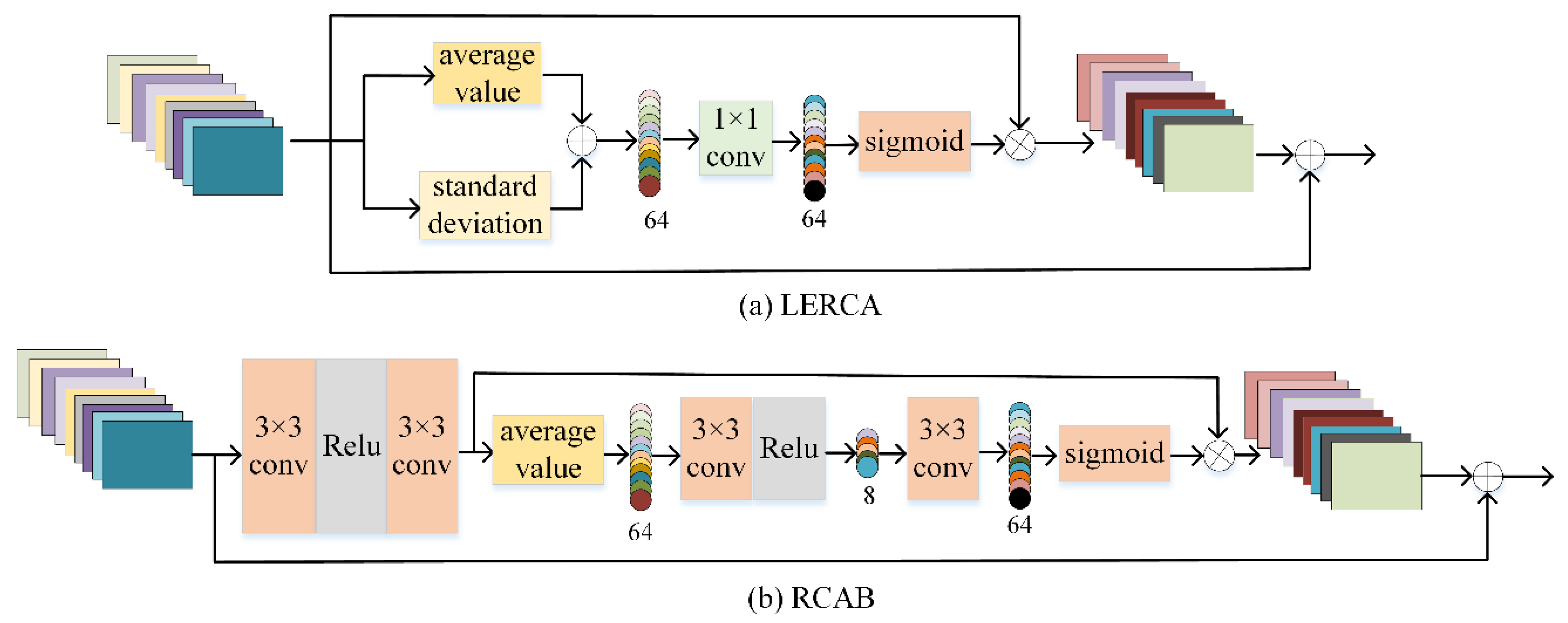 Remotesensing 14 02029 g003 Remotesensing 14 02029 g003