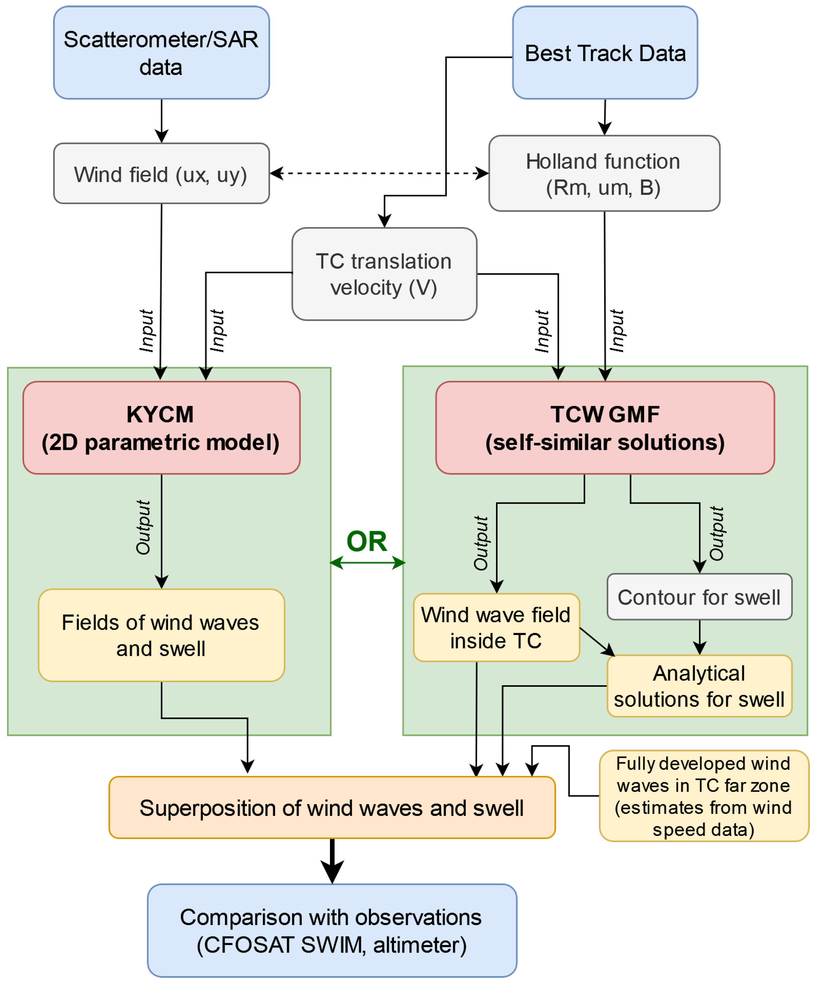 Remotesensing 14 02032 g003 Remotesensing 14 02032 g003