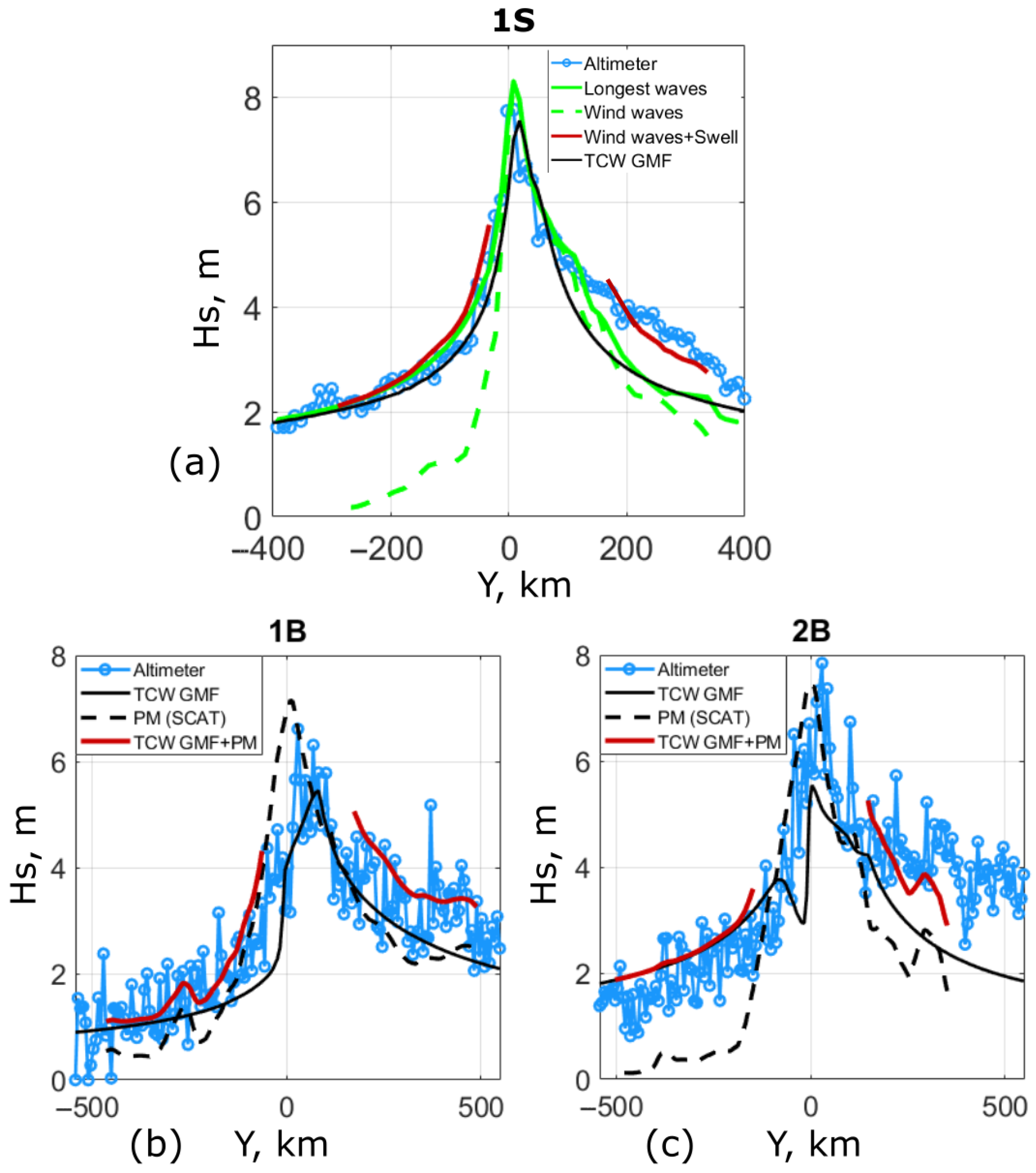 Remotesensing 14 02032 g006 Remotesensing 14 02032 g006