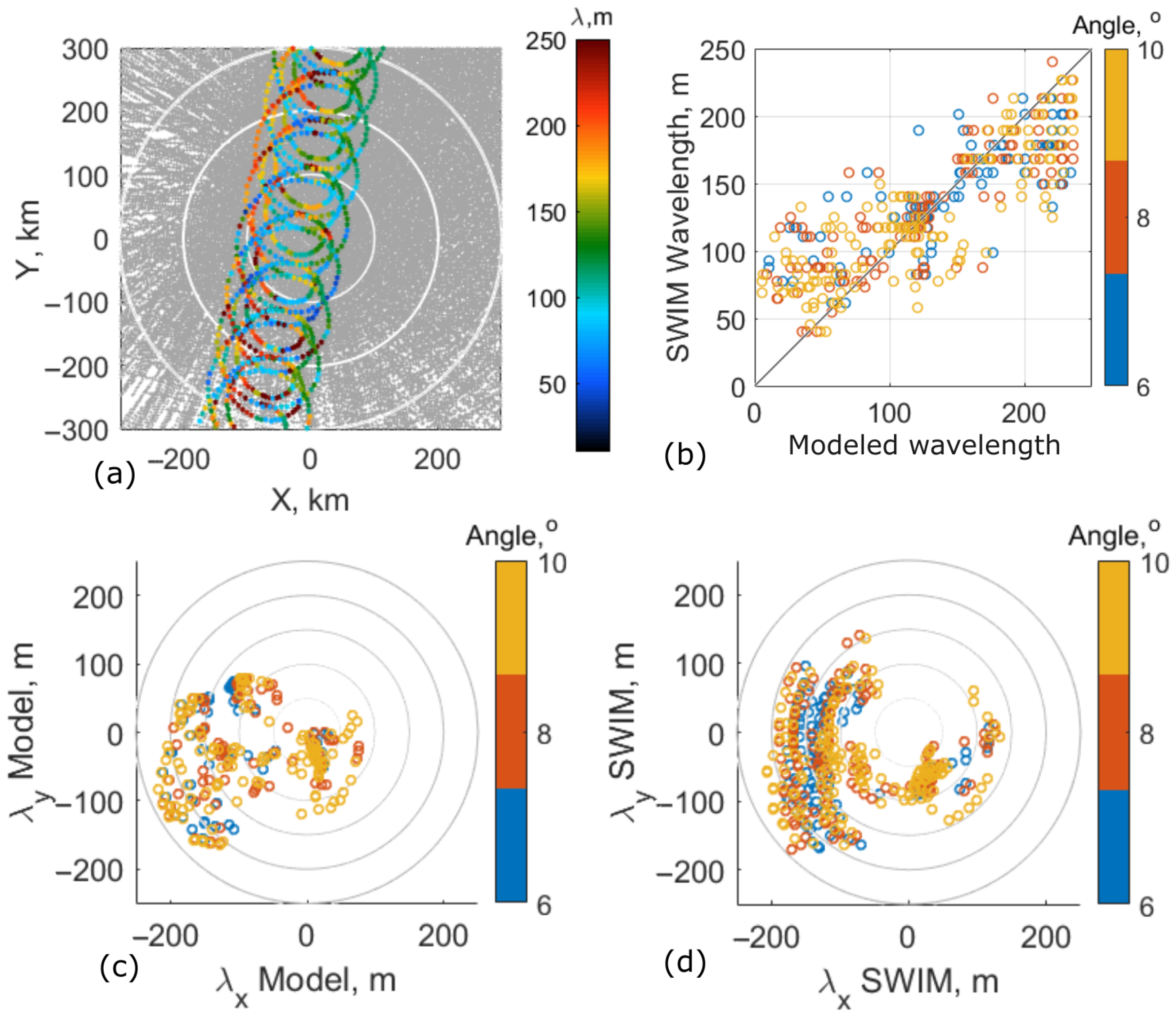 Remotesensing 14 02032 g007 Remotesensing 14 02032 g007