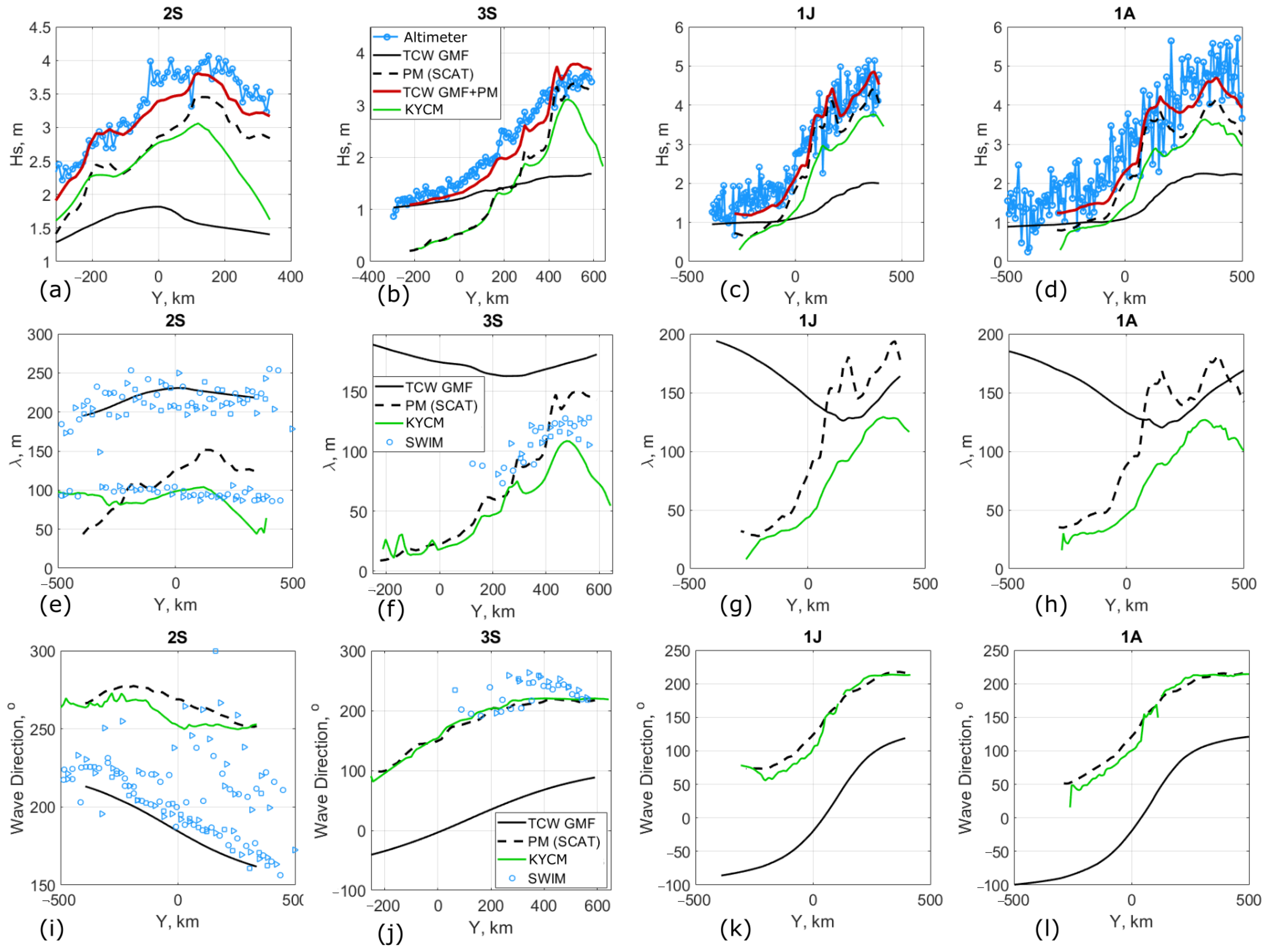 Remotesensing 14 02032 g011 Remotesensing 14 02032 g011
