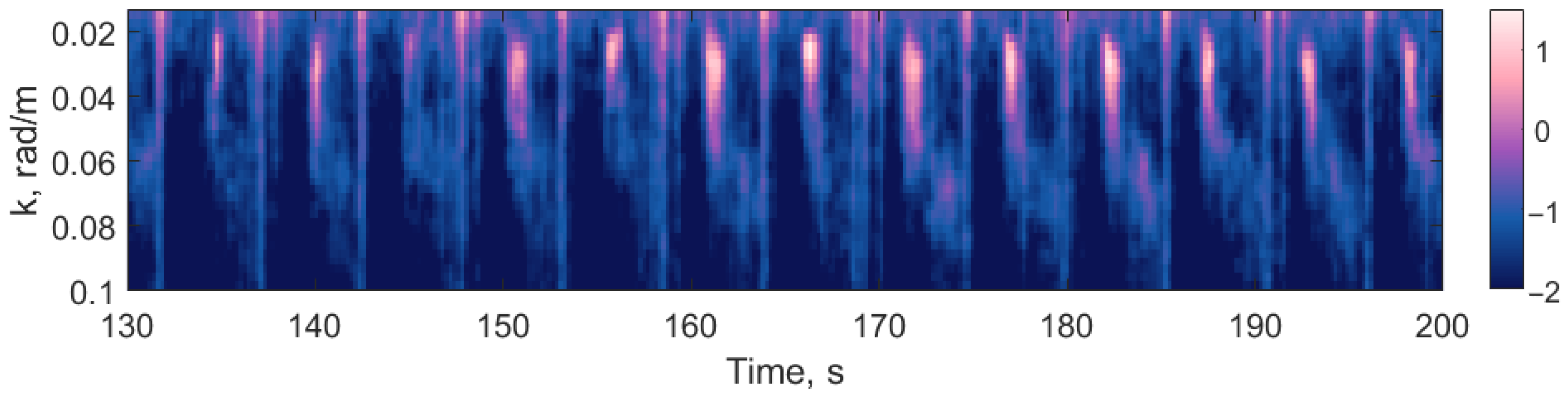 Remotesensing 14 02032 g012 Remotesensing 14 02032 g012