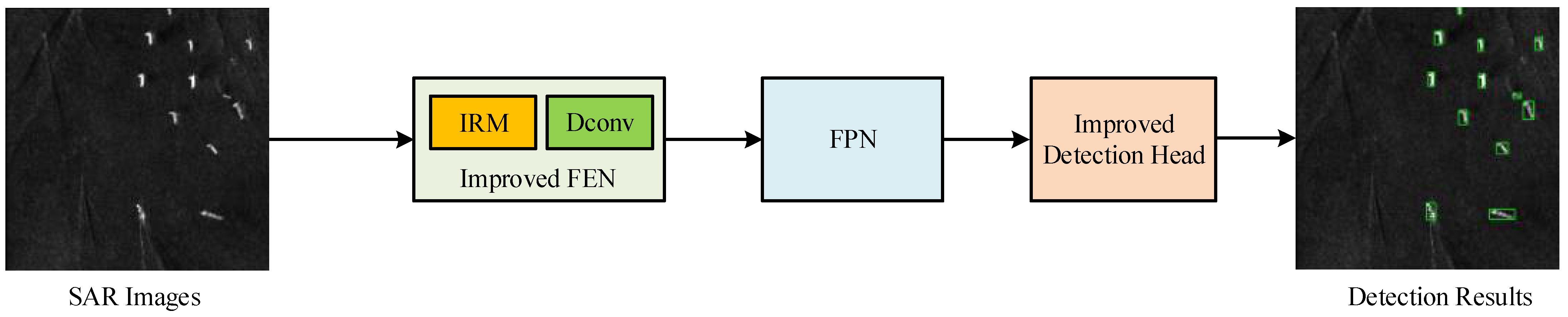 Remotesensing 14 02034 g003 Remotesensing 14 02034 g003