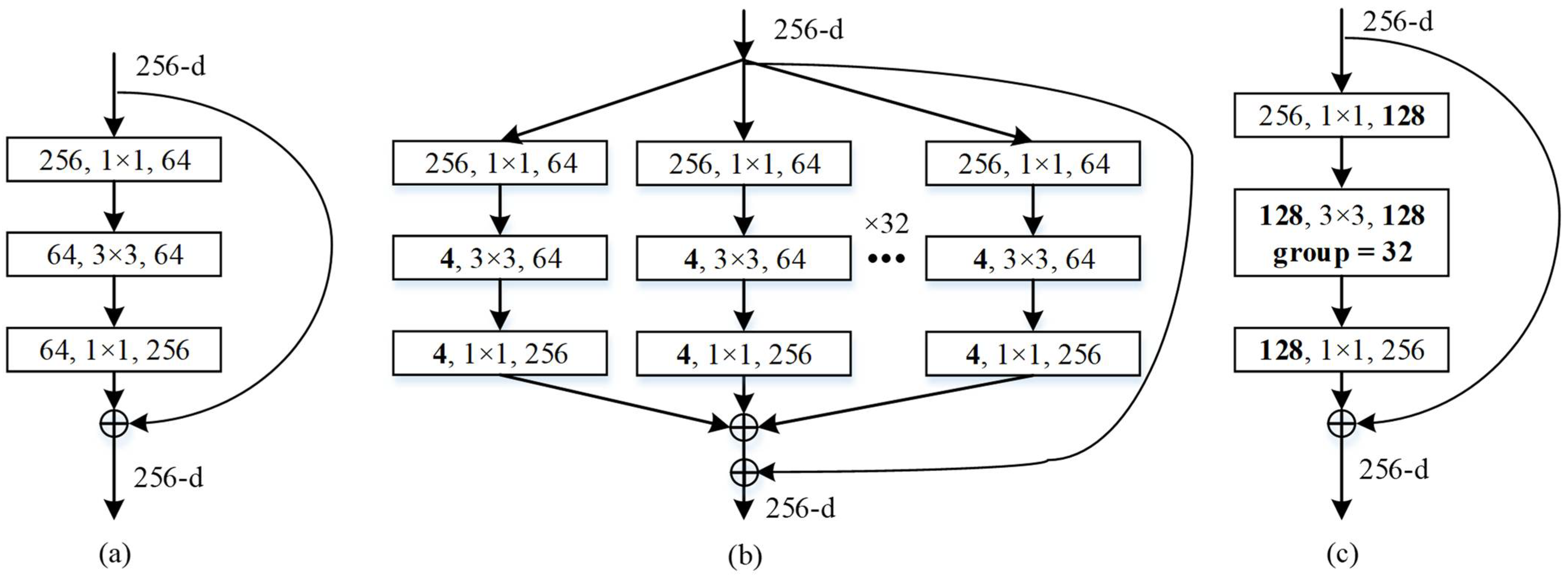 Remotesensing 14 02034 g004 Remotesensing 14 02034 g004