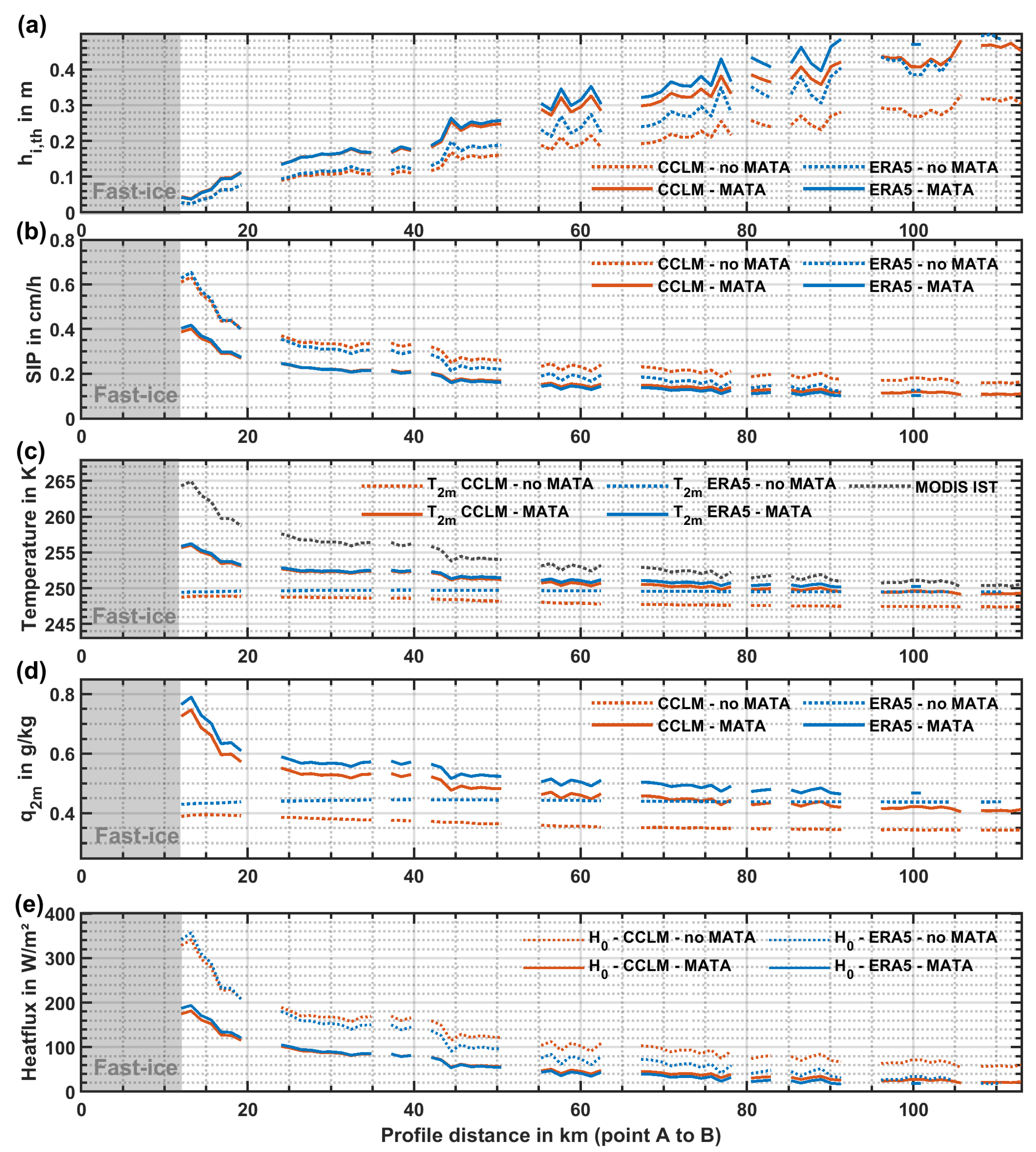 Remotesensing 14 02036 g007