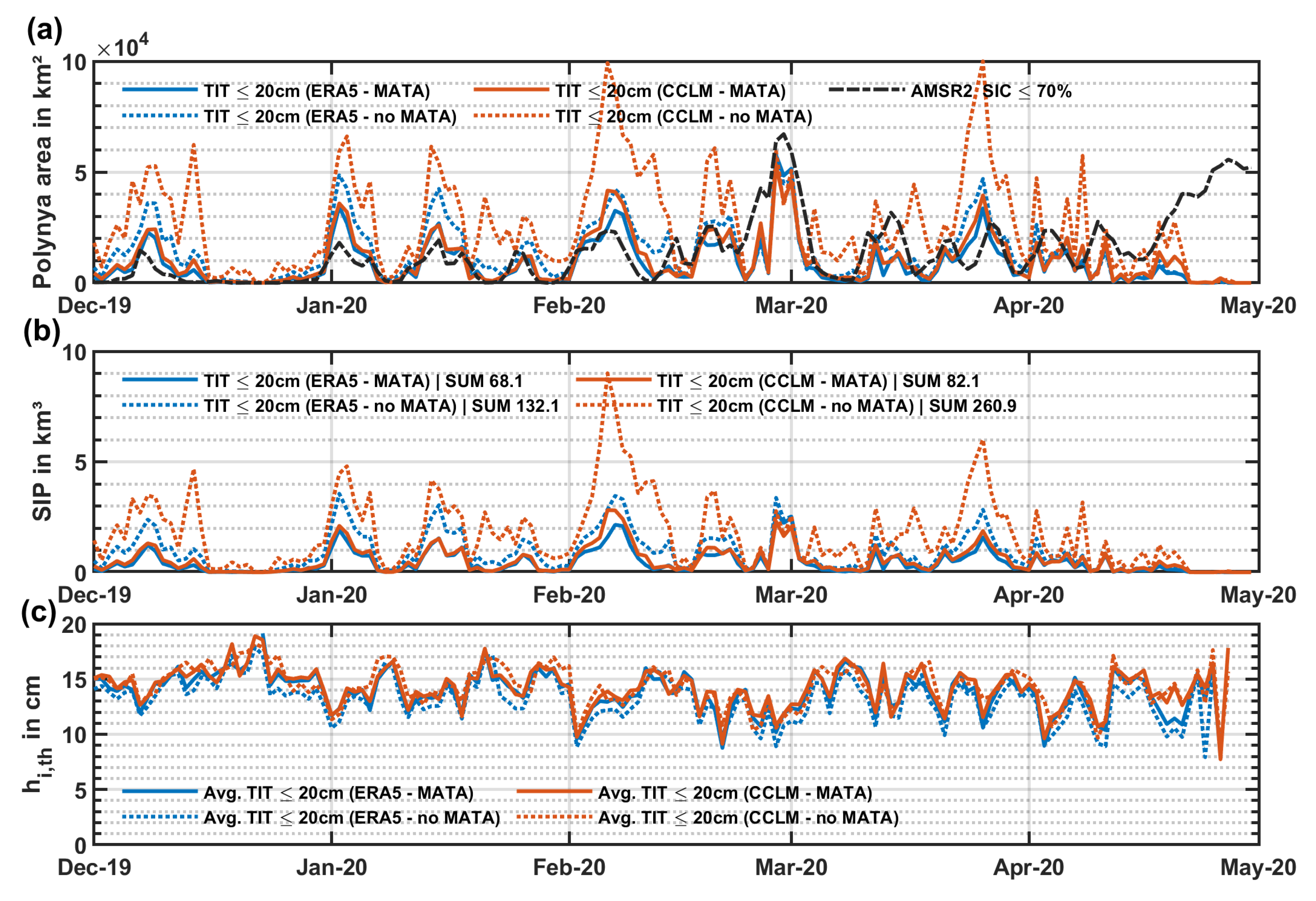 Remotesensing 14 02036 g009