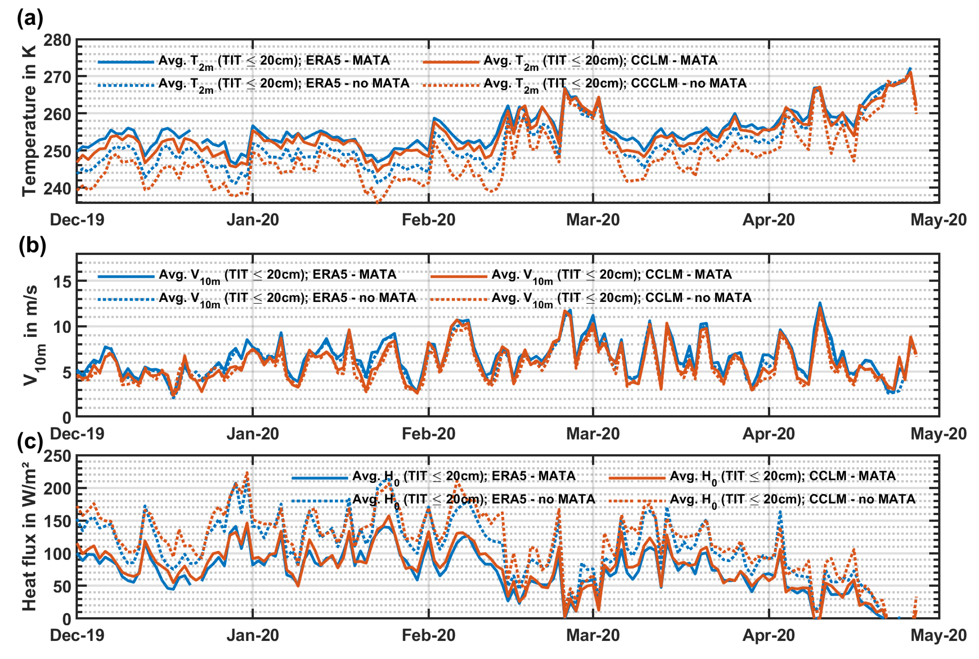 Remotesensing 14 02036 g010