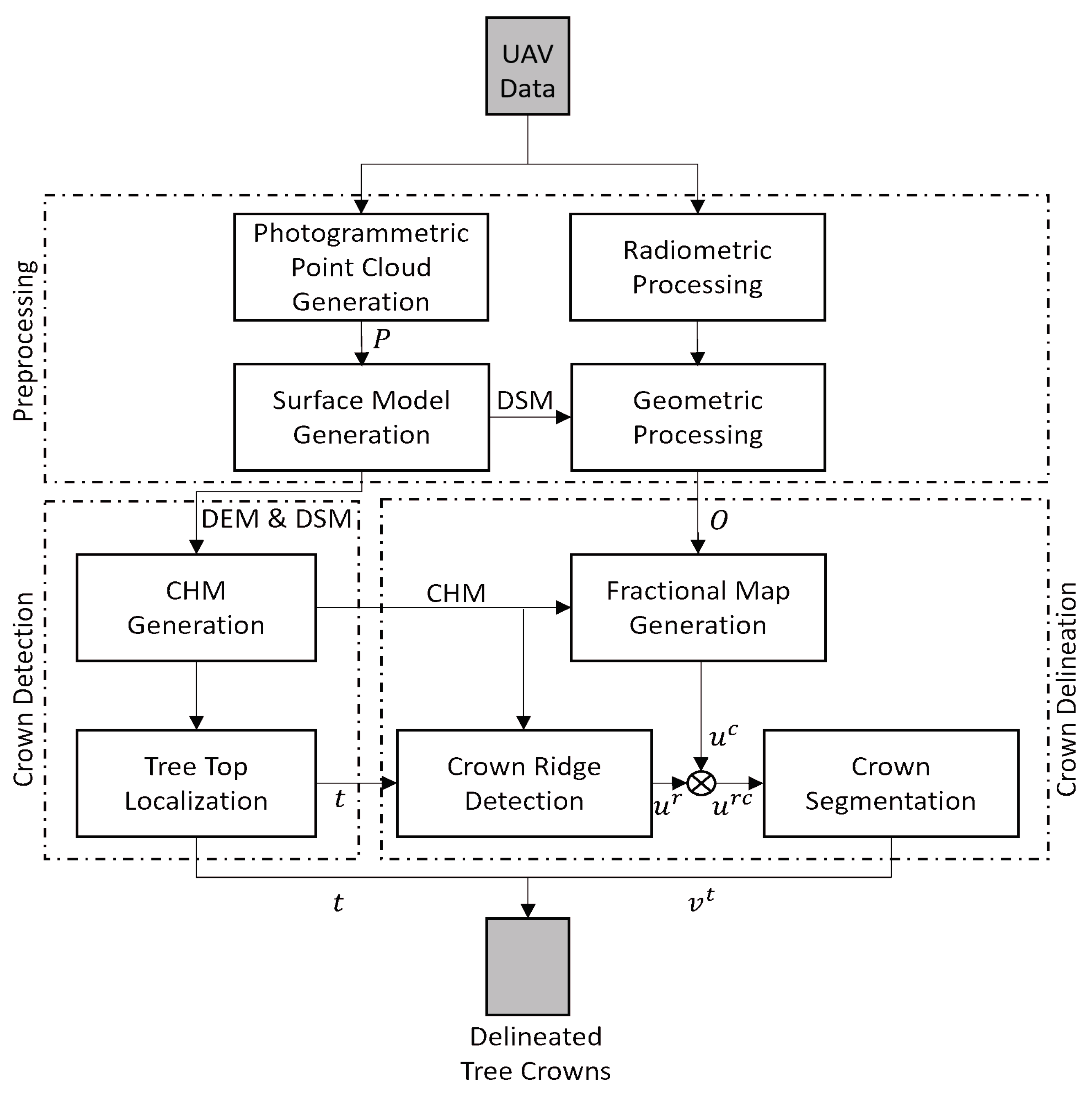 Remotesensing 14 02044 g002