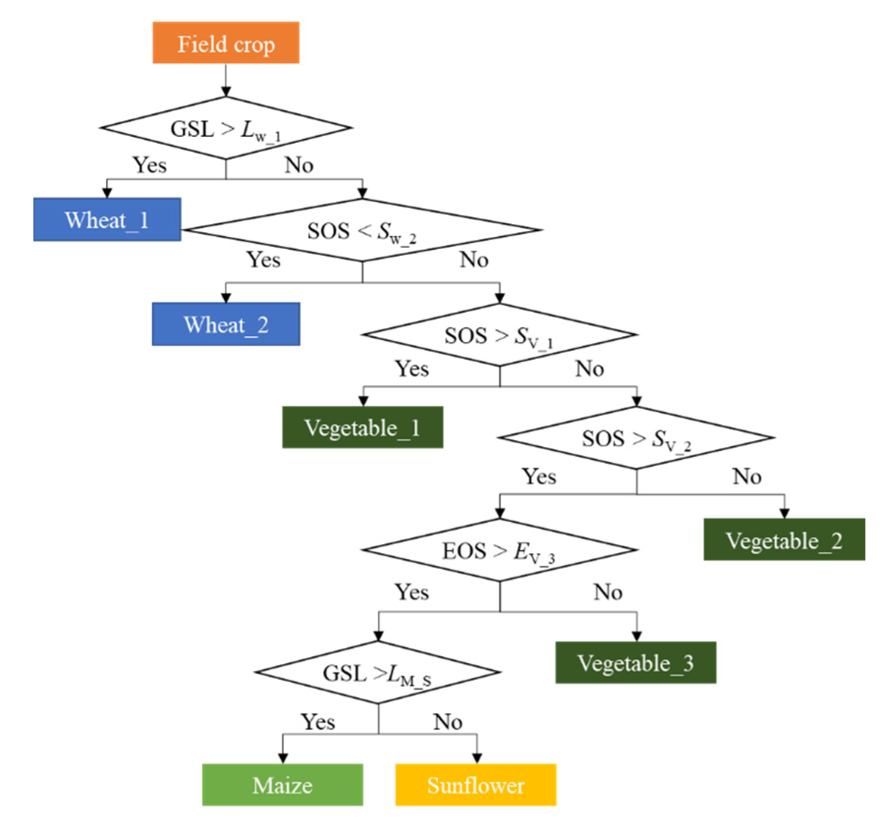 Remotesensing 14 02045 g006