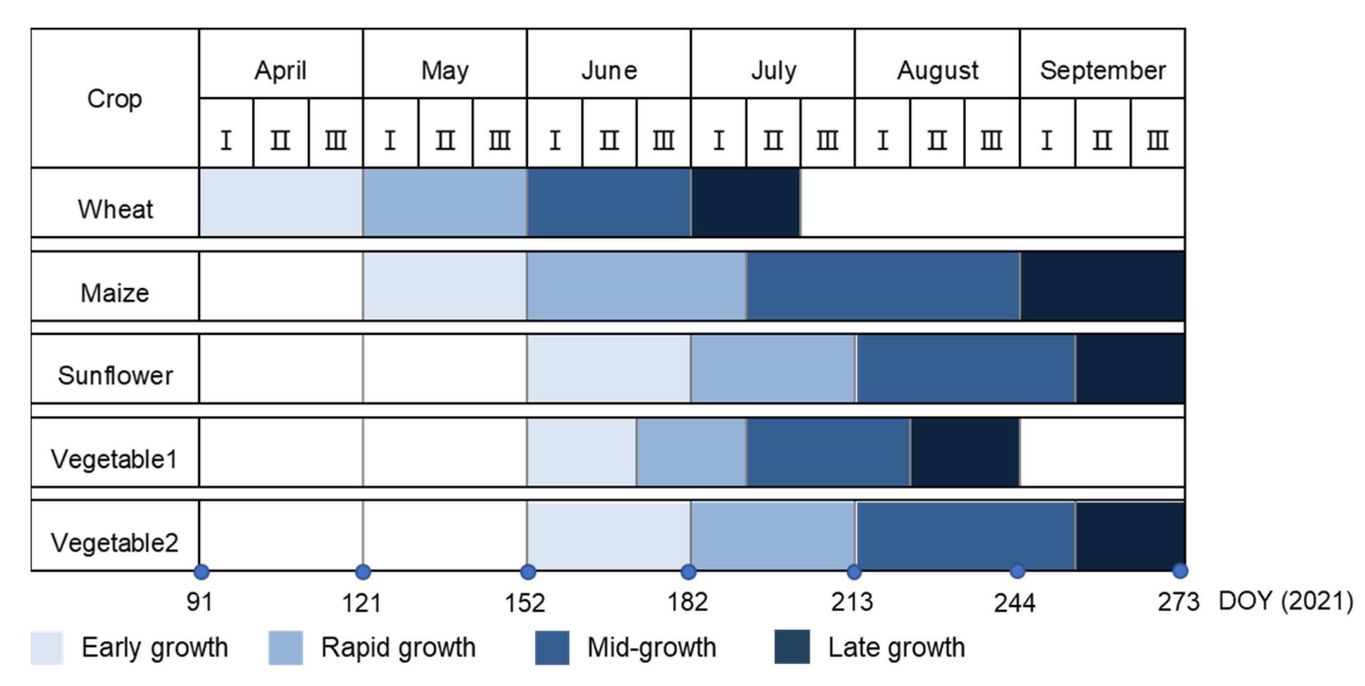 Remotesensing 14 02045 g007