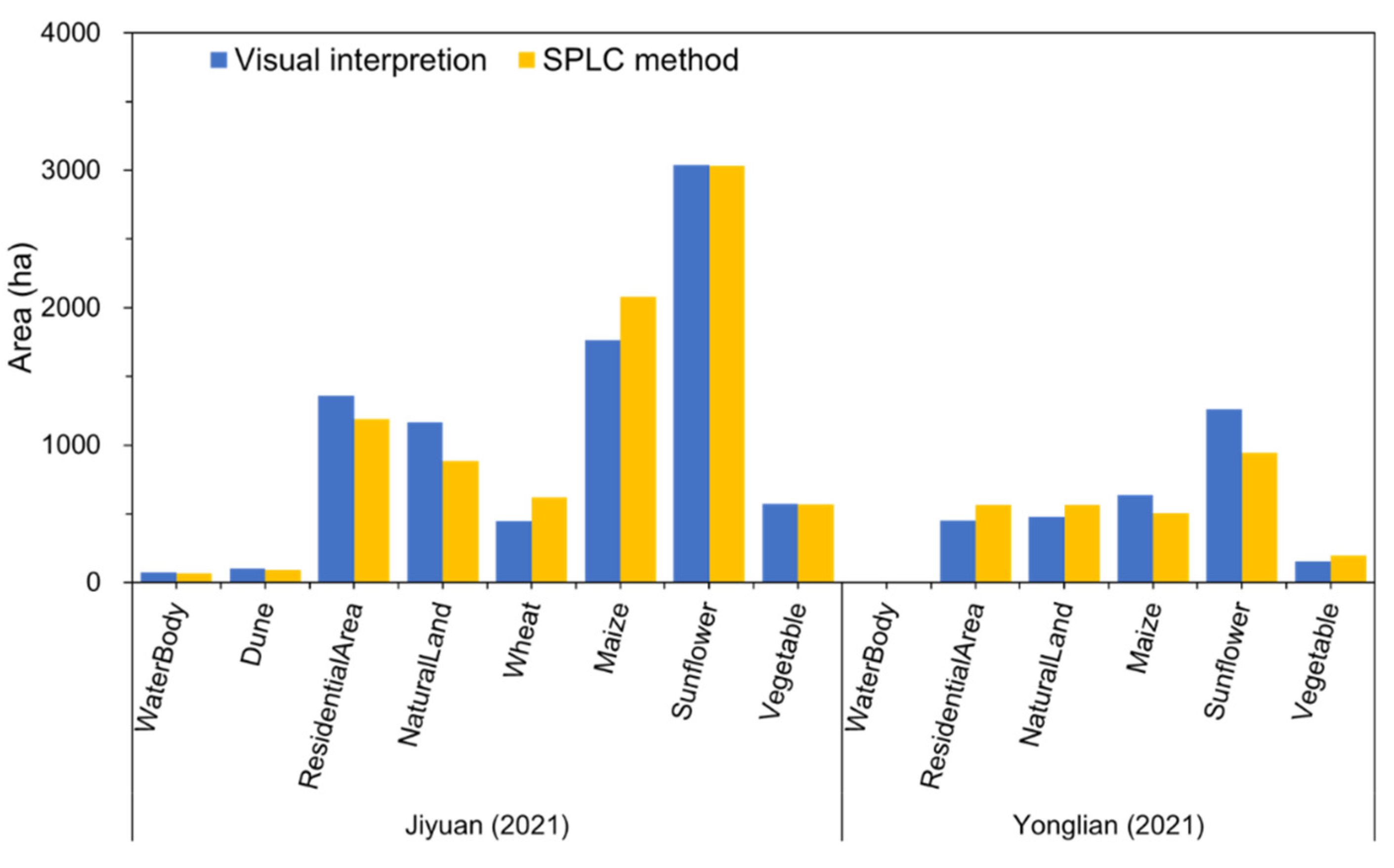 Remotesensing 14 02045 g011