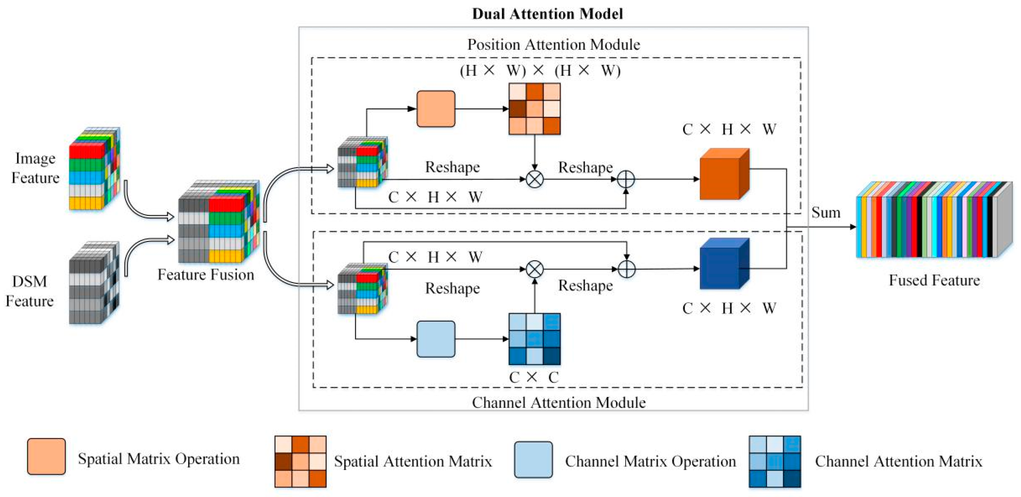 Remotesensing 14 02046 g002