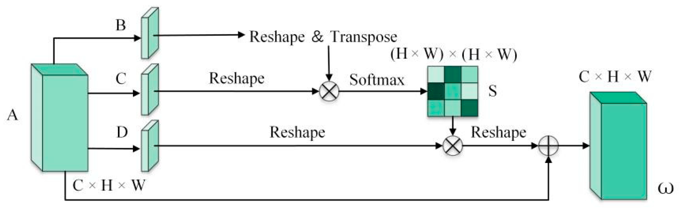 Remotesensing 14 02046 g003