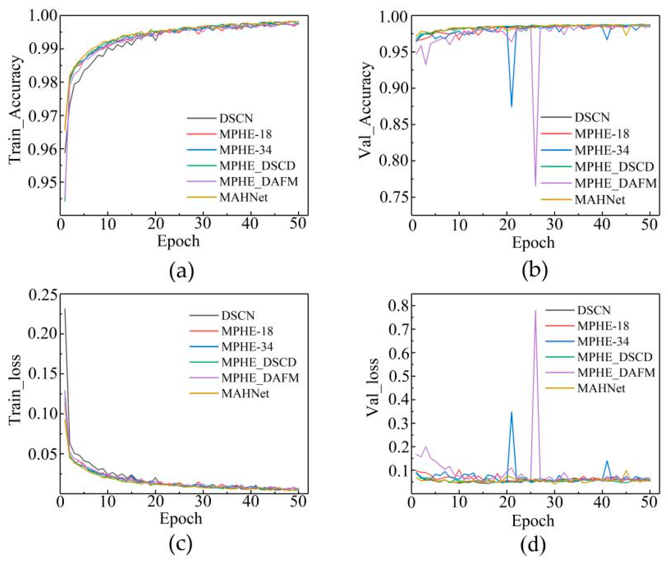 Remotesensing 14 02046 g010