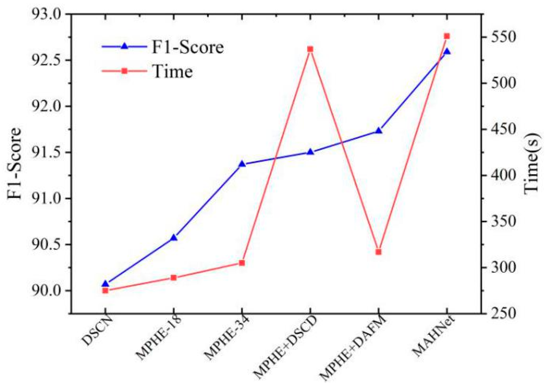 Remotesensing 14 02046 g012
