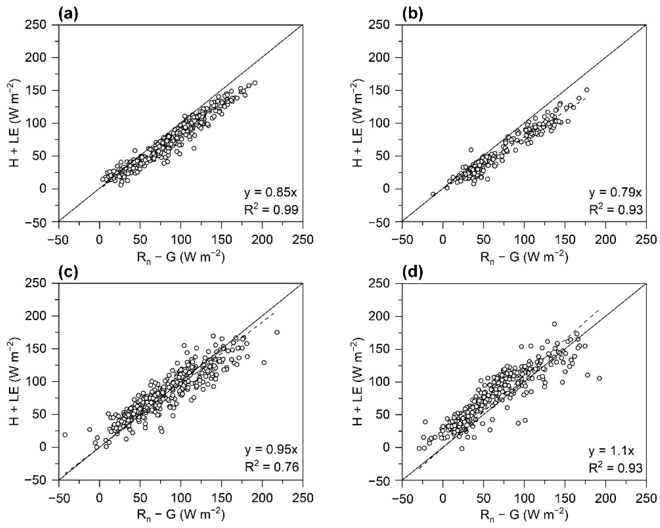 Remotesensing 14 02047 g002