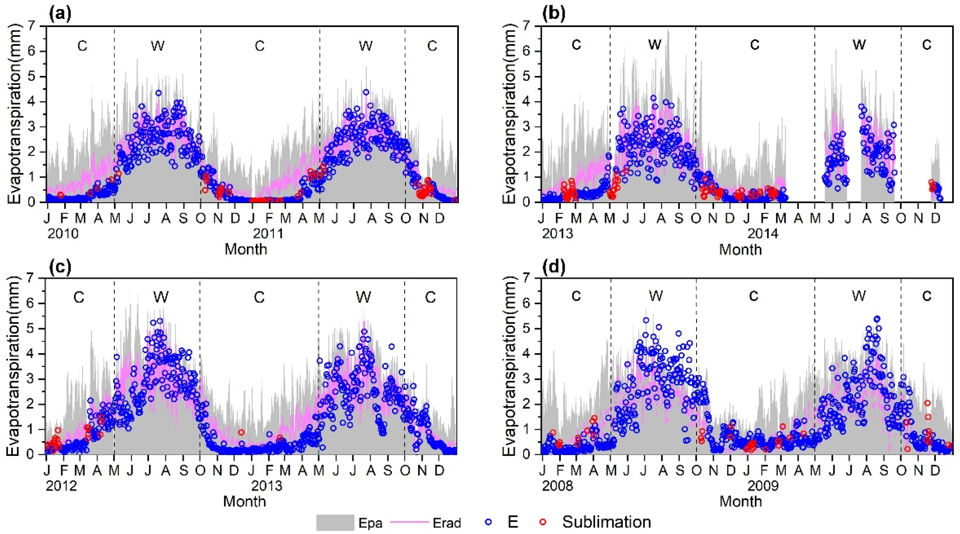 Remotesensing 14 02047 g003