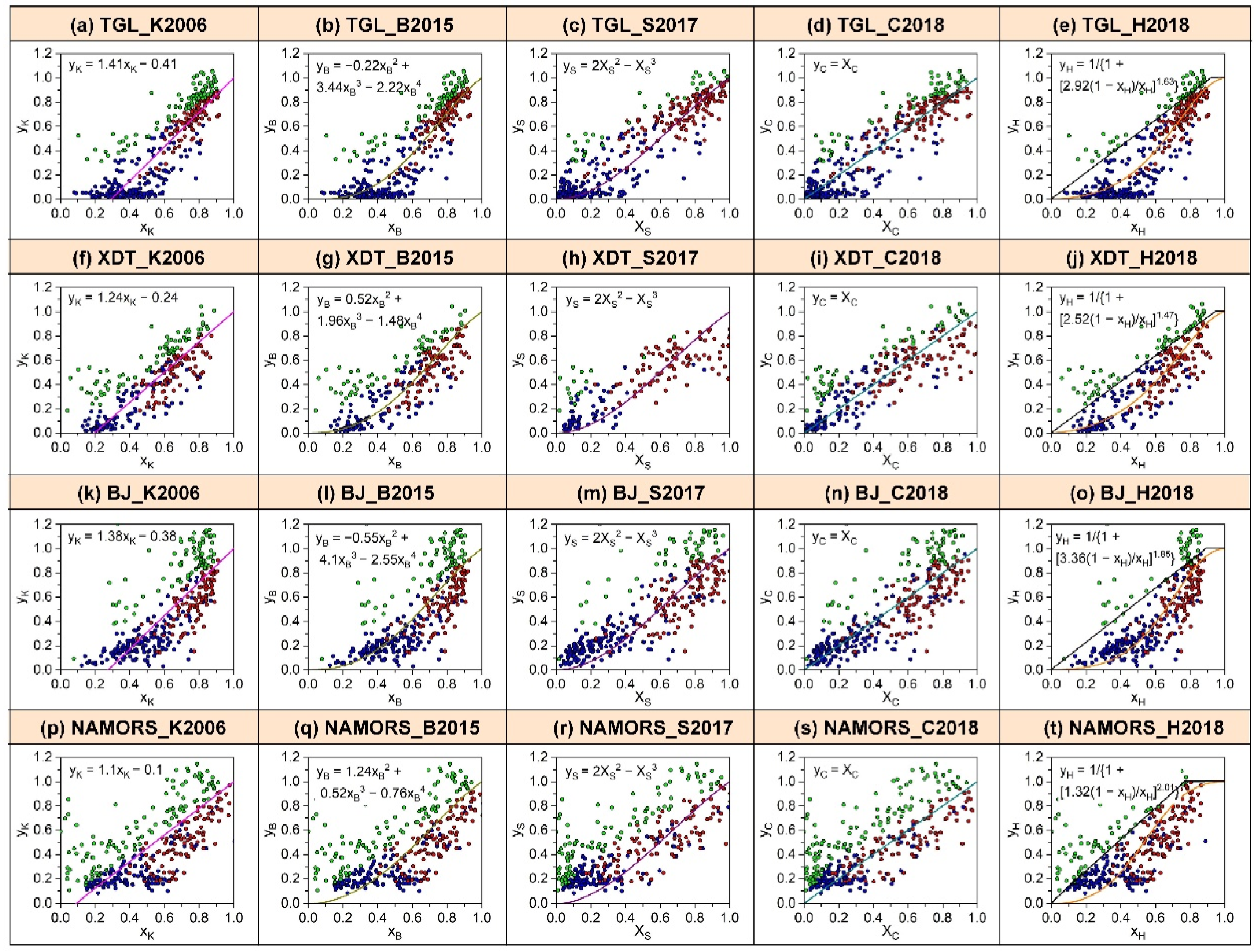 Remotesensing 14 02047 g005