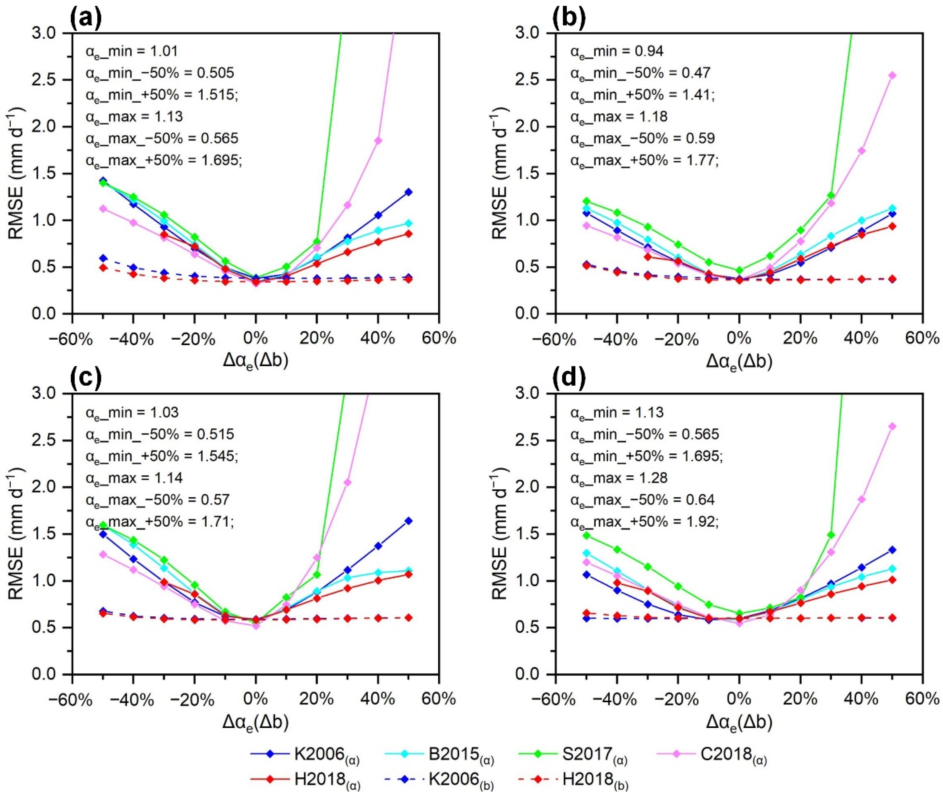 Remotesensing 14 02047 g008
