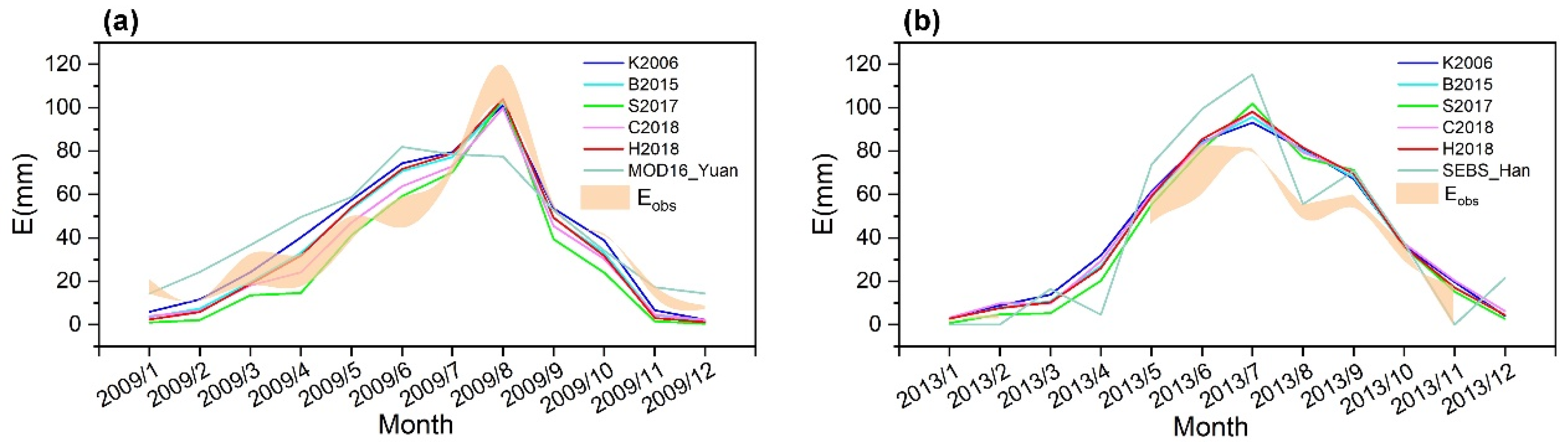 Remotesensing 14 02047 g009