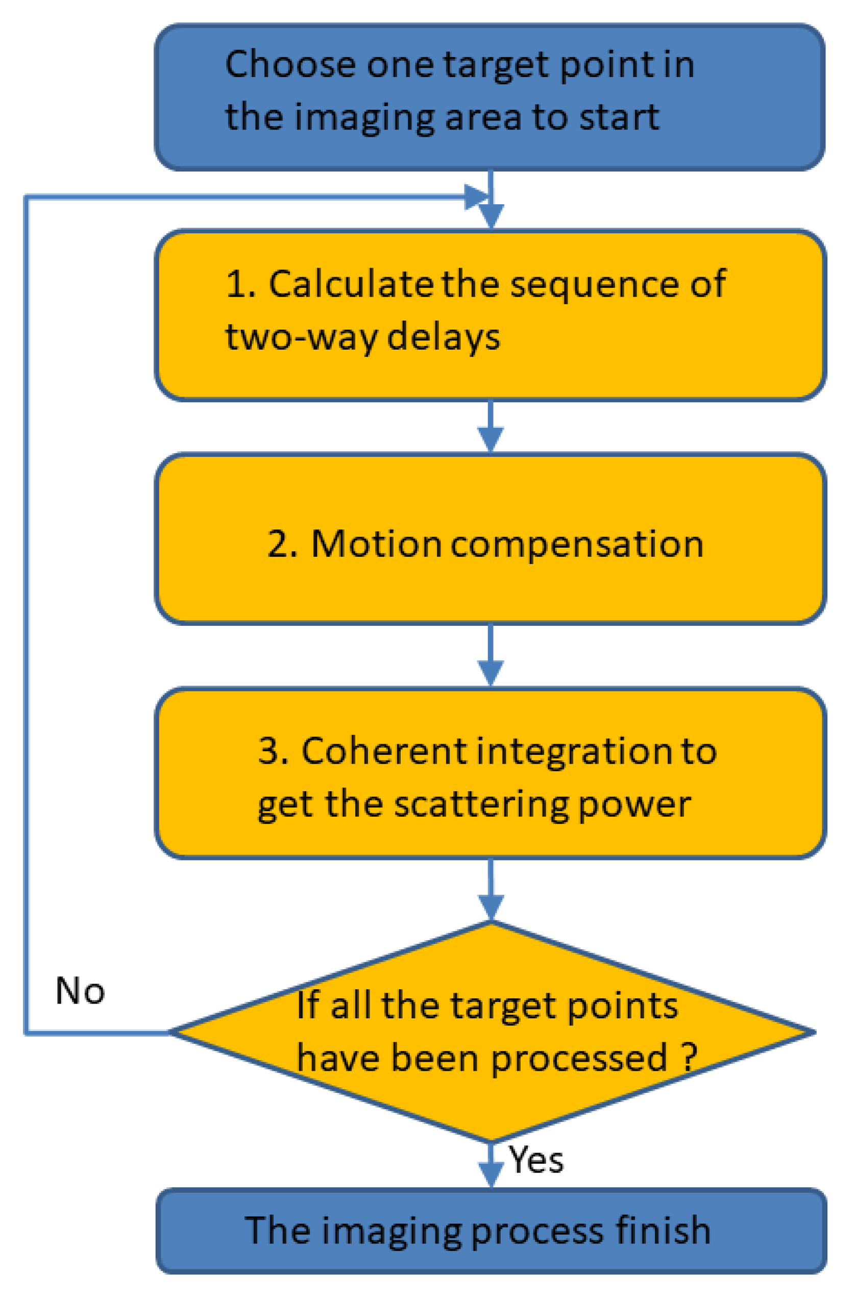 Remotesensing 14 02048 g001