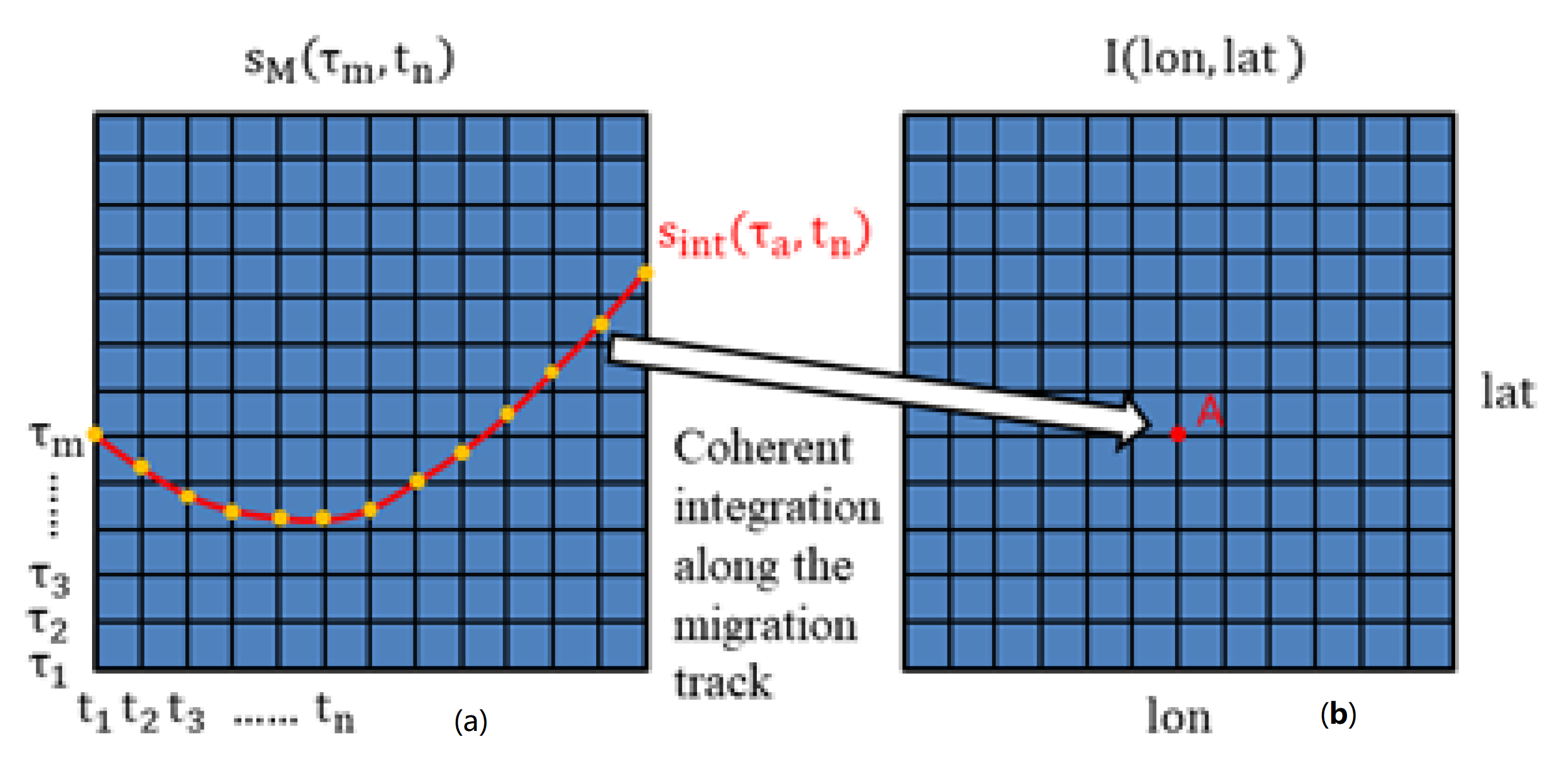 Remotesensing 14 02048 g002