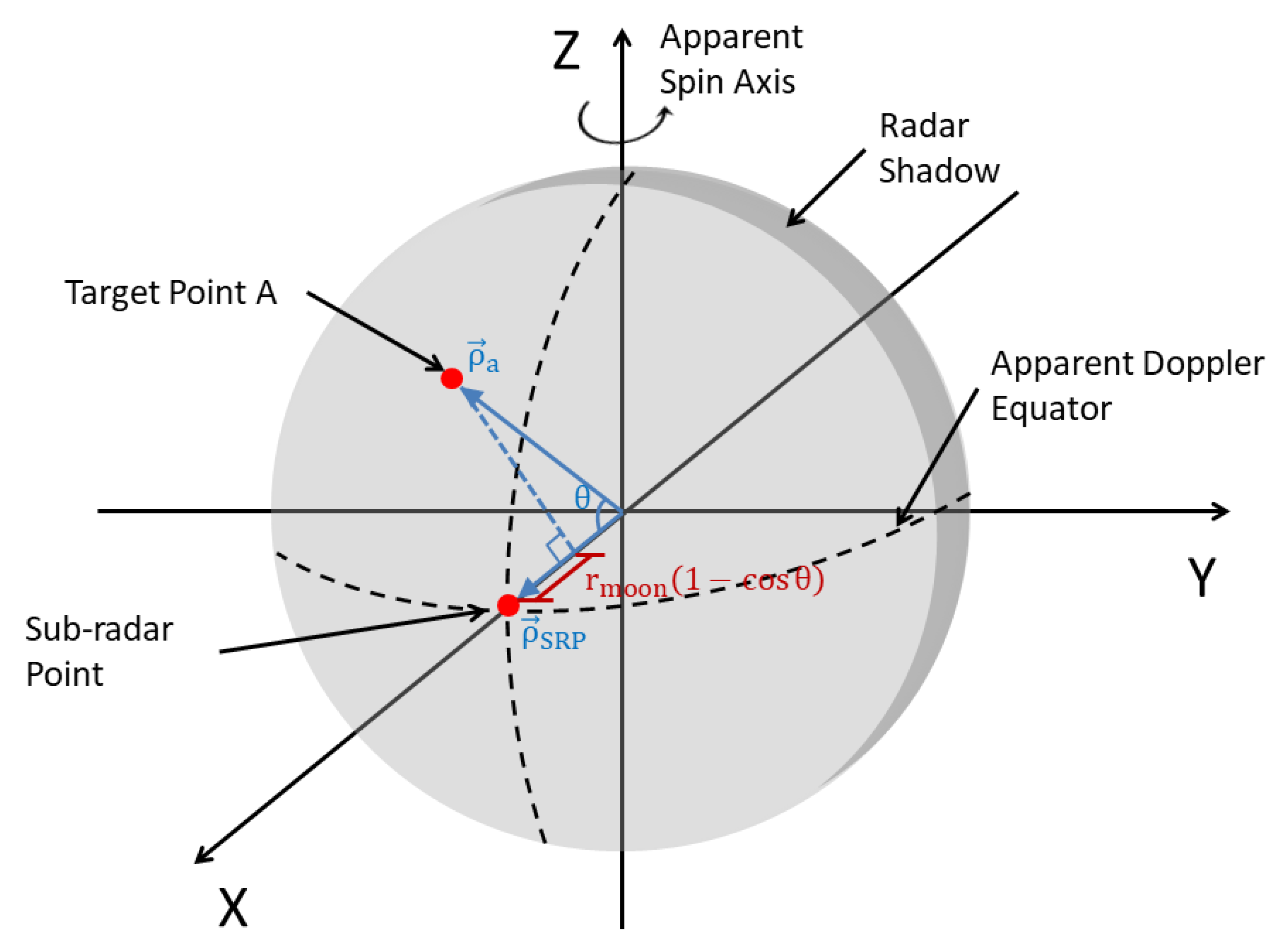 Remotesensing 14 02048 g003