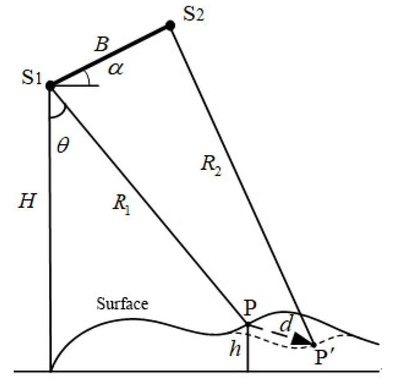 Remotesensing 14 02049 g006