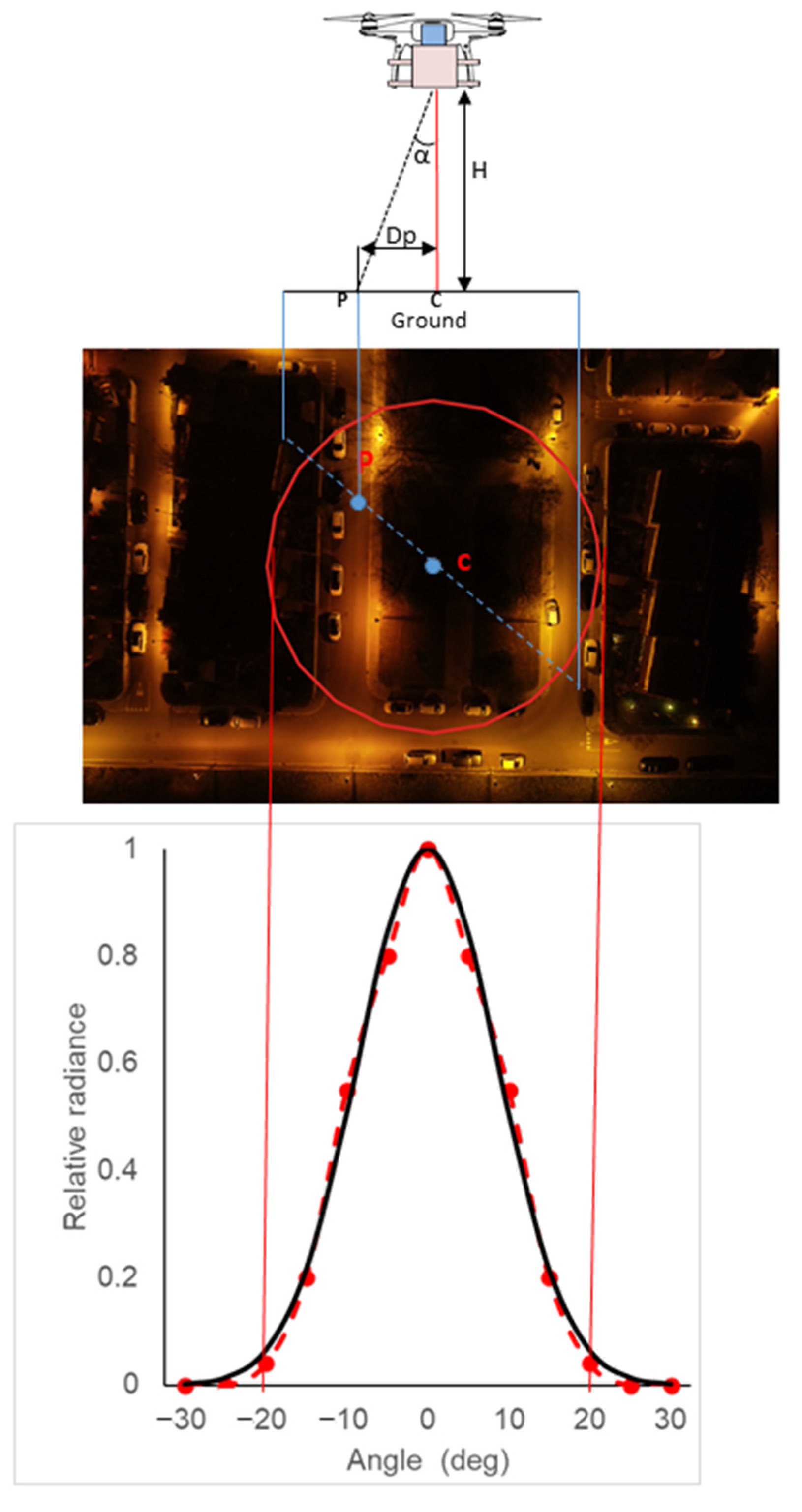 Remotesensing 14 02052 g003