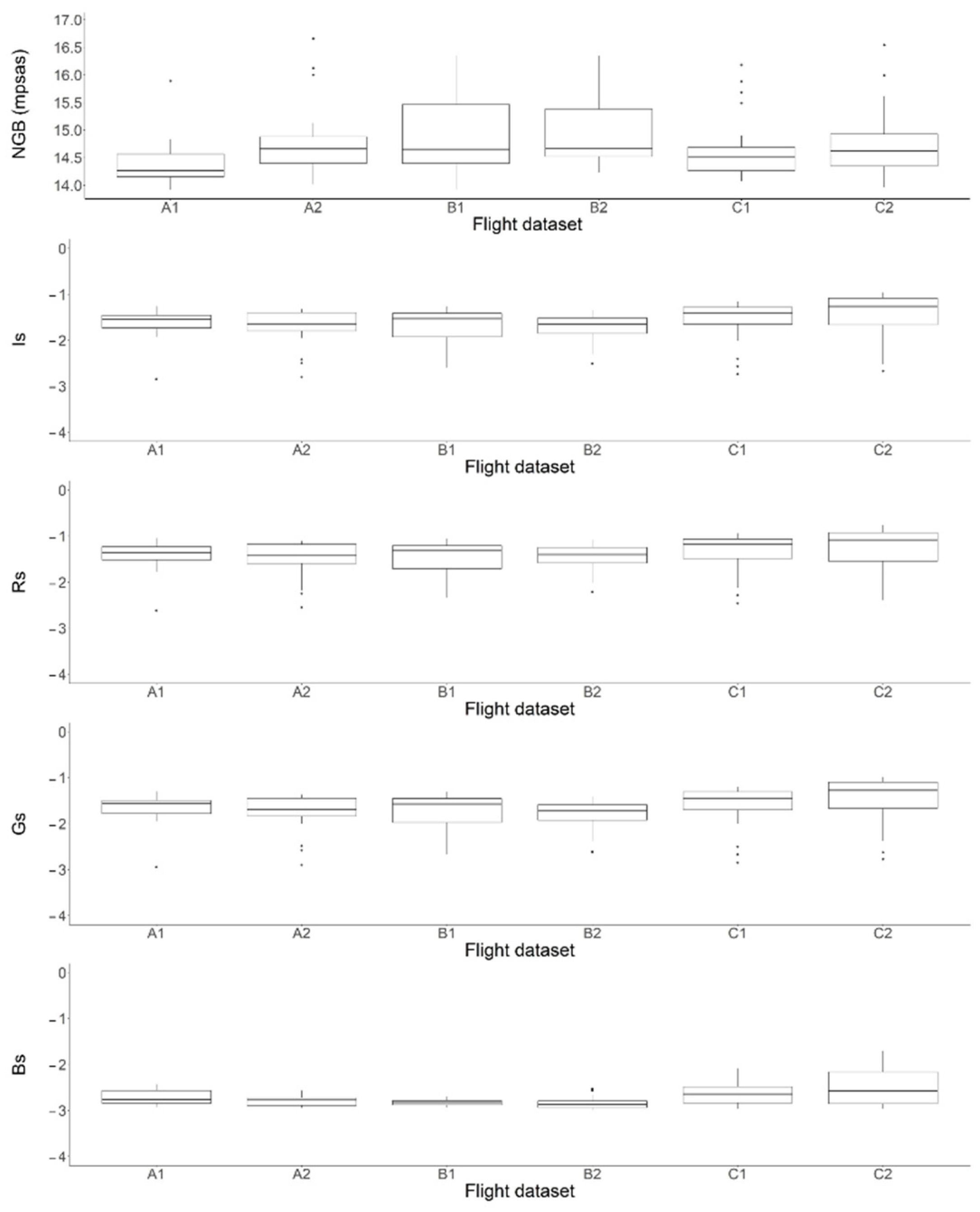 Remotesensing 14 02052 g004