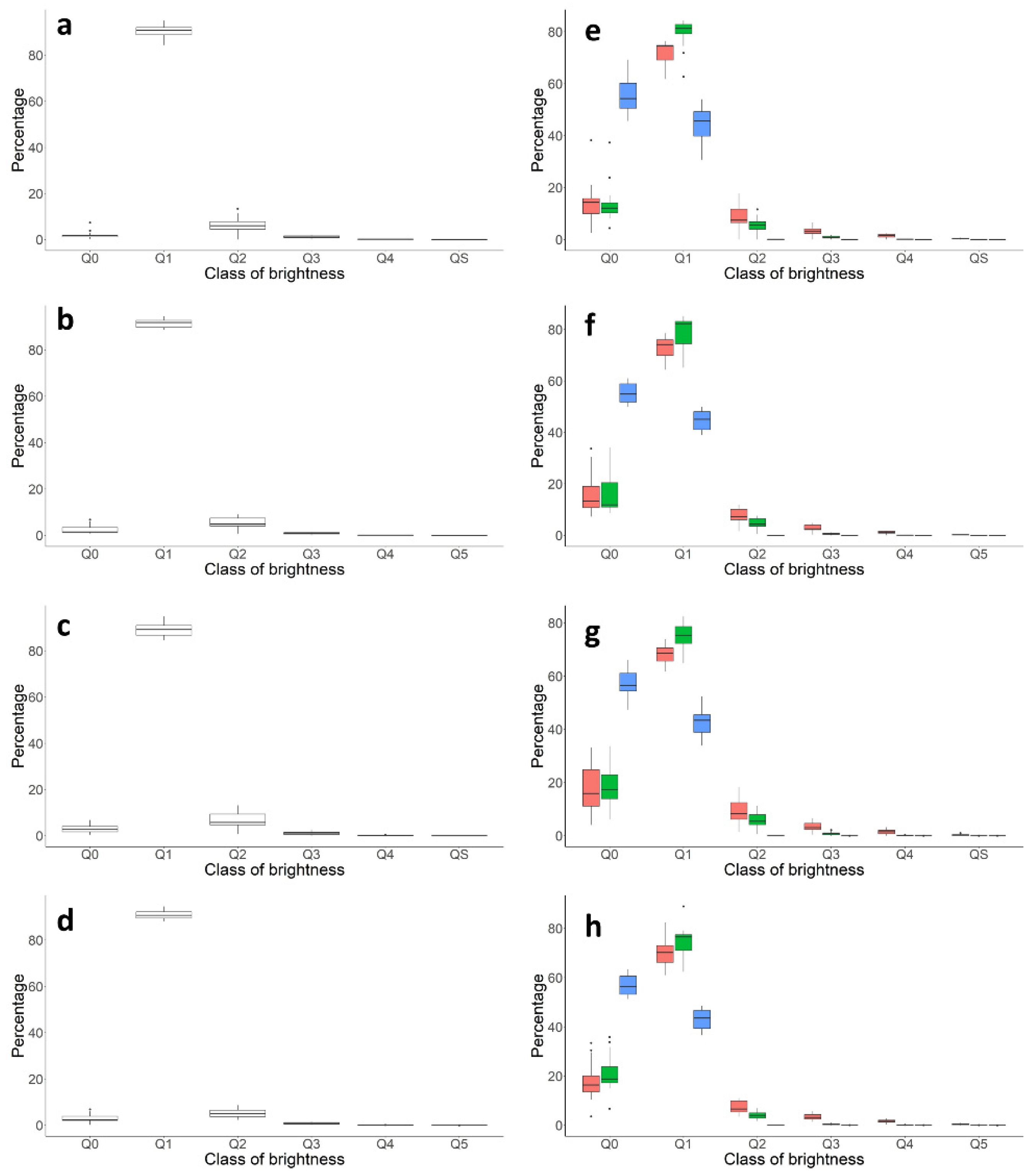 Remotesensing 14 02052 g006