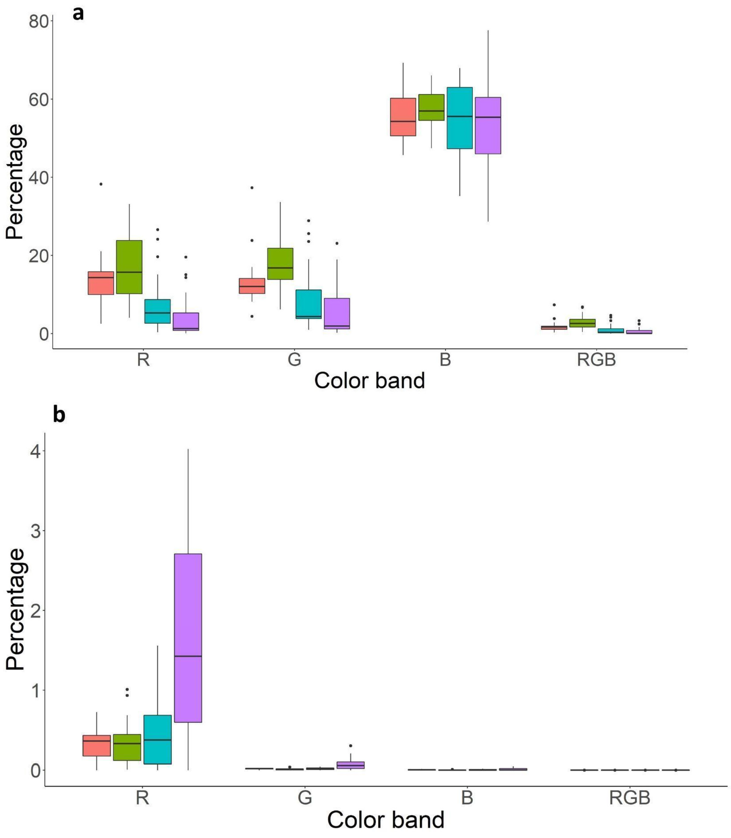 Remotesensing 14 02052 g007