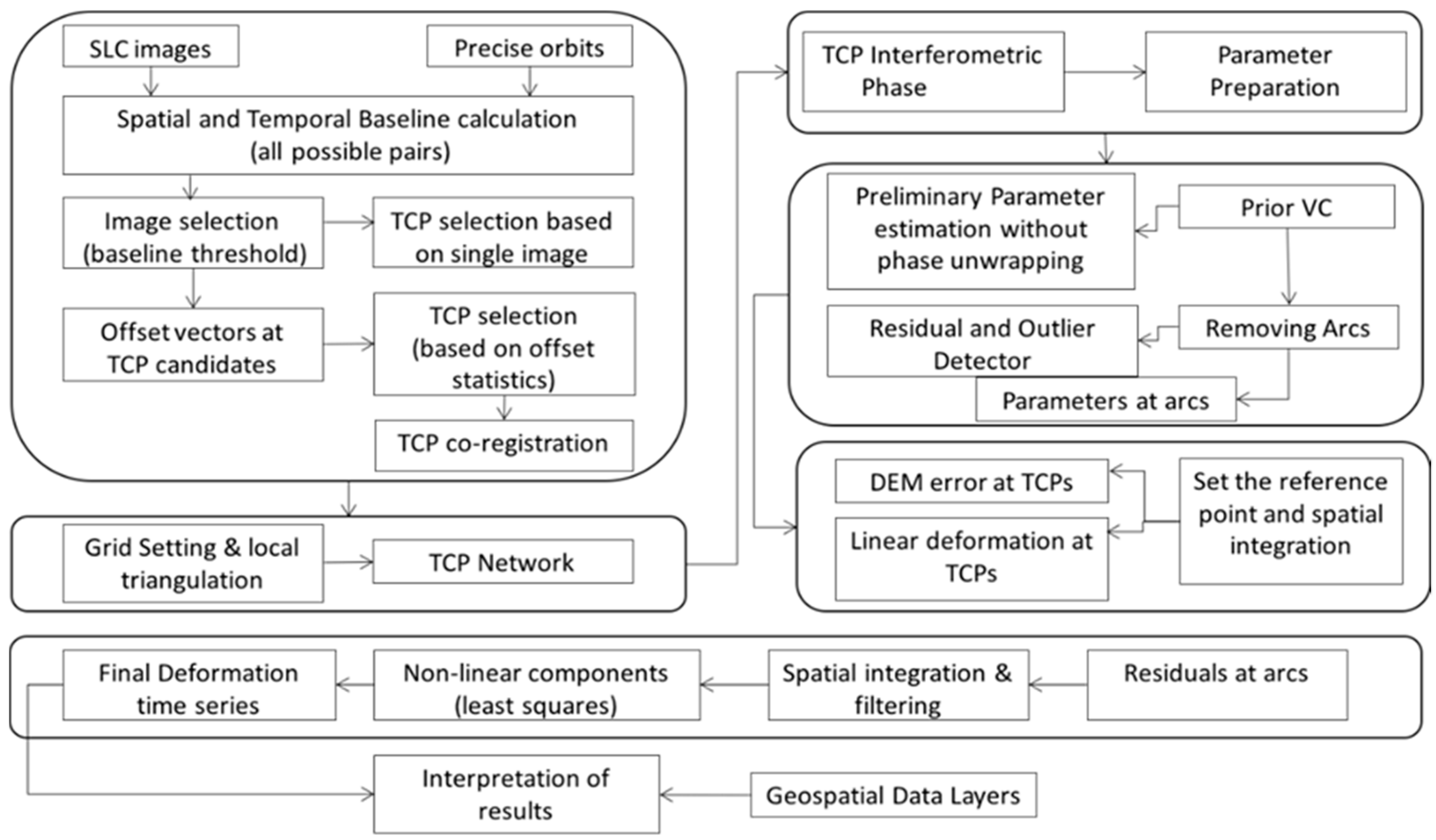 Remotesensing 14 02054 g002
