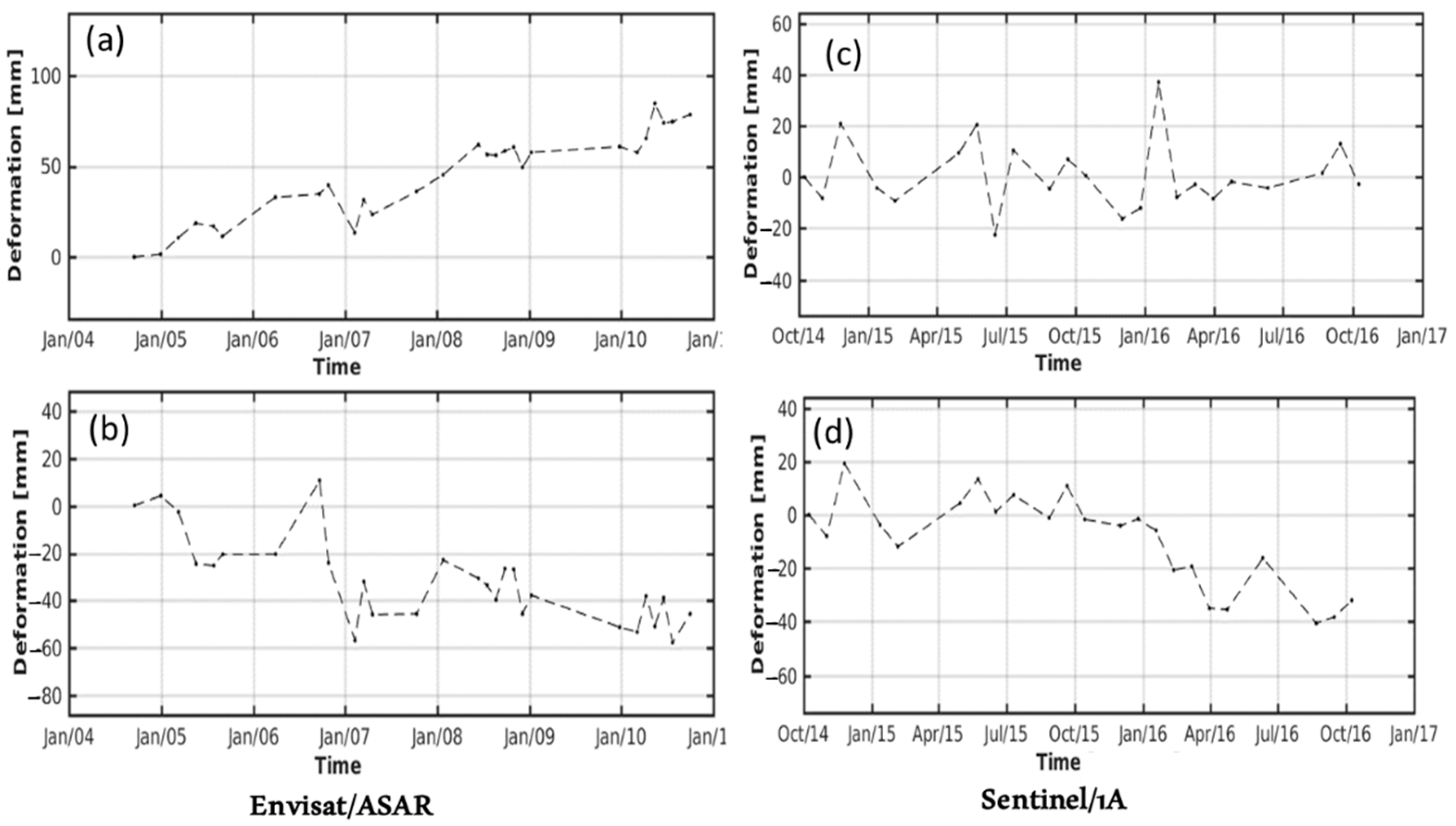 Remotesensing 14 02054 g006