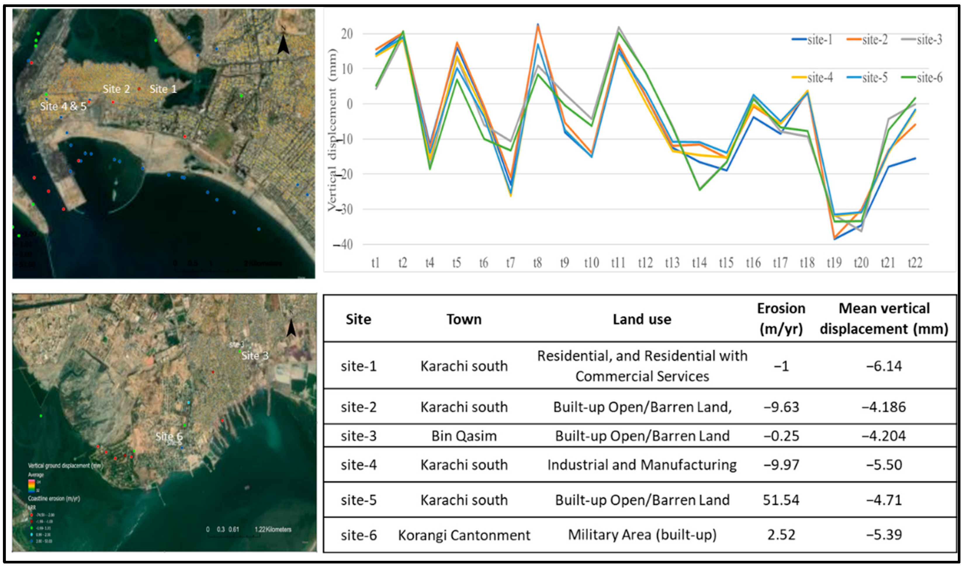 Remotesensing 14 02054 g012