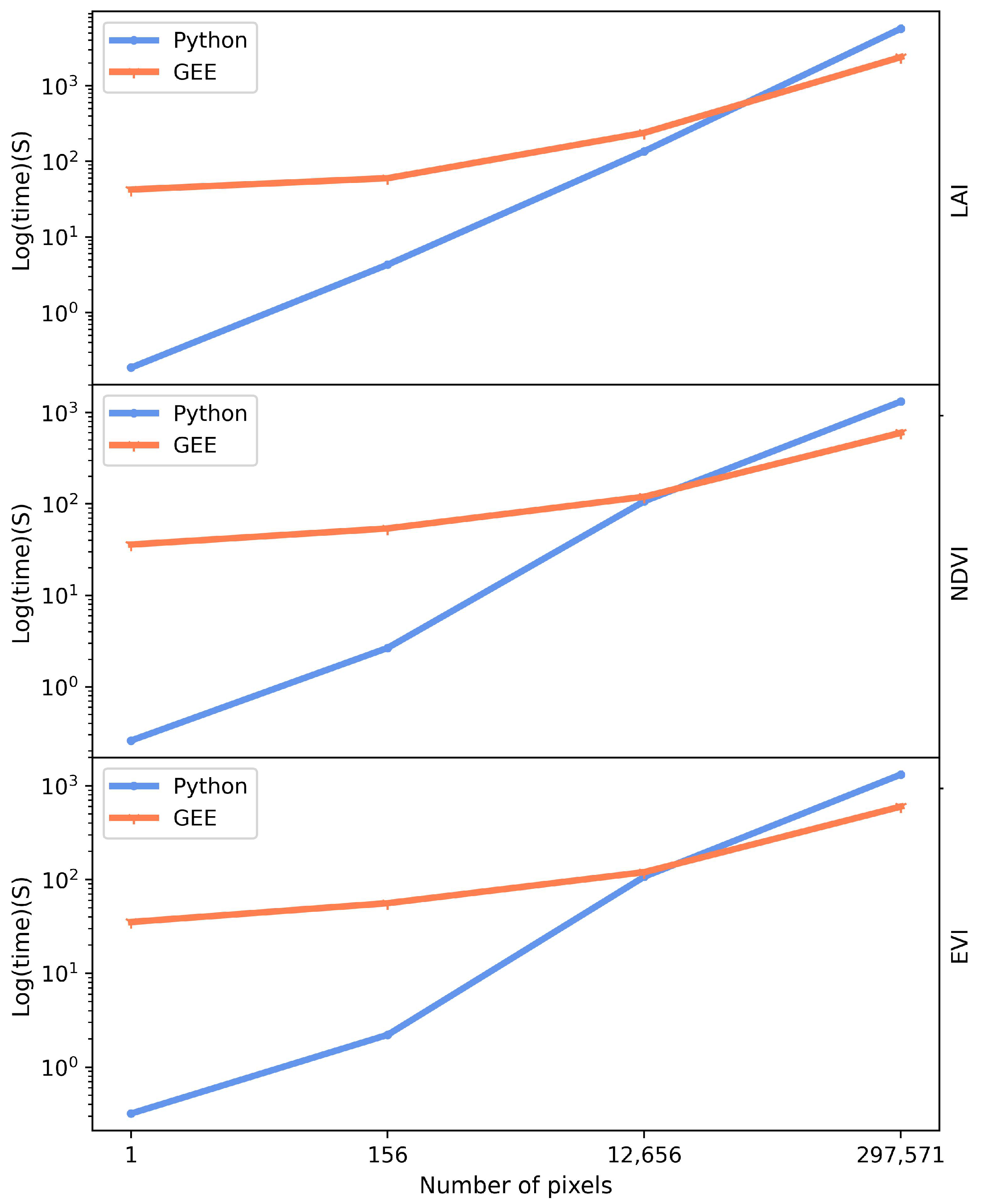 Remotesensing 14 02055 g004