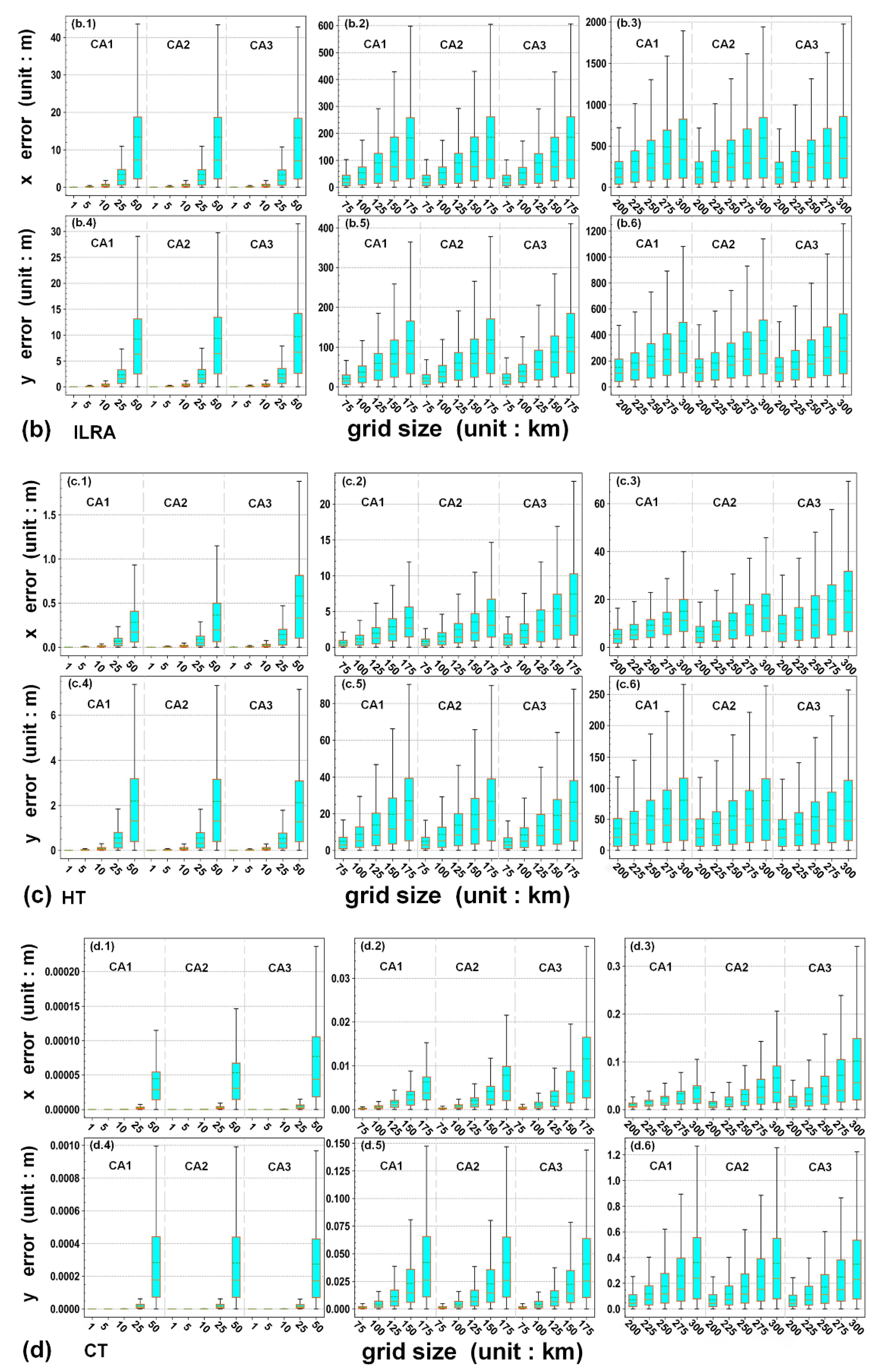Remotesensing 14 02056 g003b Remotesensing 14 02056 g003b