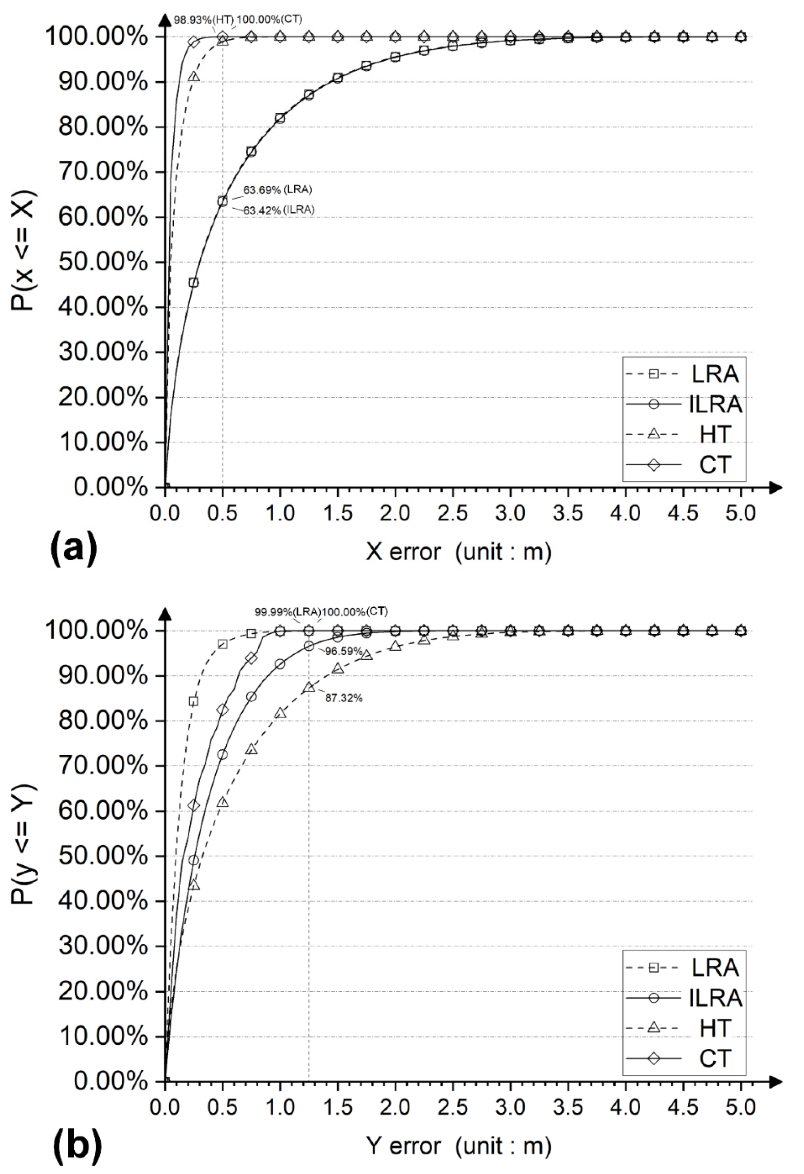 Remotesensing 14 02056 g004 Remotesensing 14 02056 g004