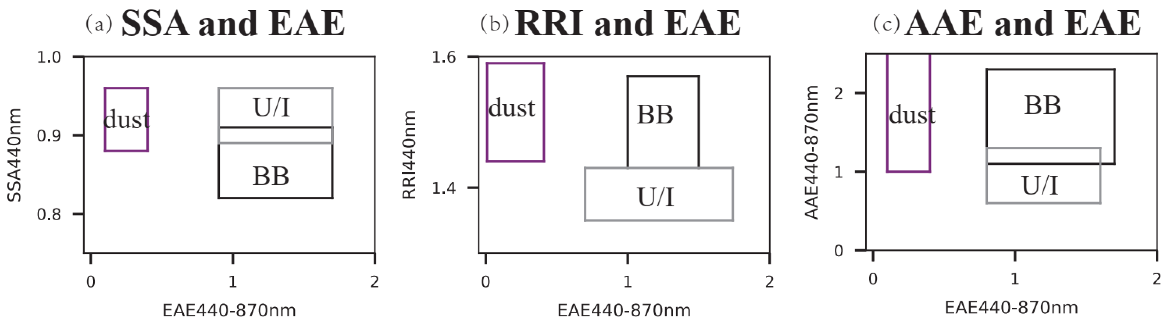 Remotesensing 14 02058 g002 Remotesensing 14 02058 g002