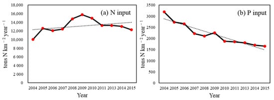 Remotesensing 14 02070 g0a4 550