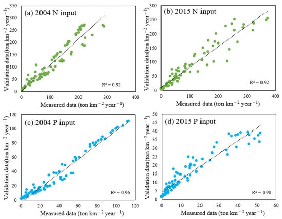 Remotesensing 14 02070 g0a5 550