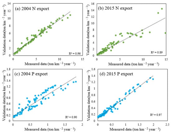 Remotesensing 14 02070 g0a6 550