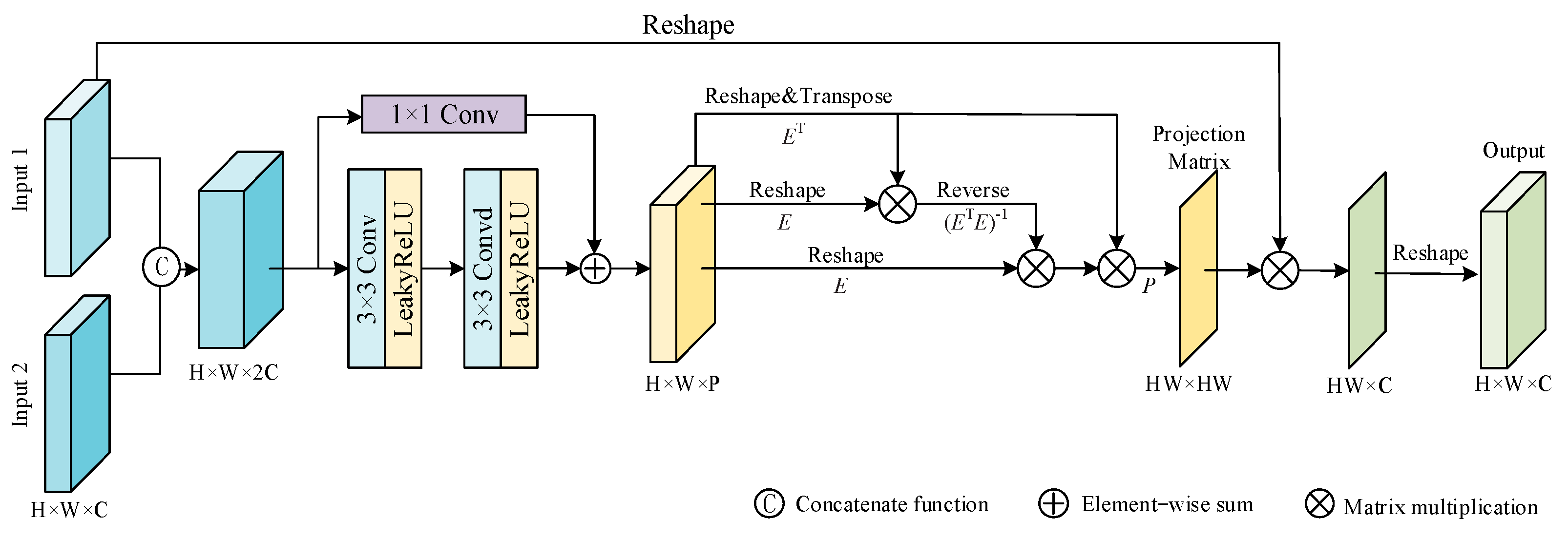 Remotesensing 14 02071 g003