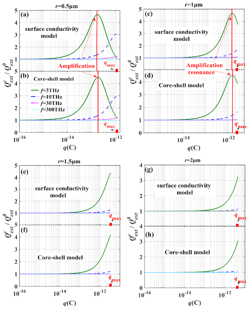 Remotesensing 14 02072 g003 Remotesensing 14 02072 g003