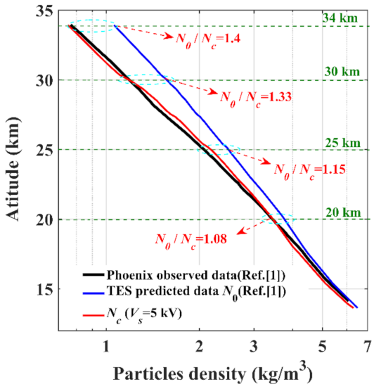 Remotesensing 14 02072 g009 Remotesensing 14 02072 g009