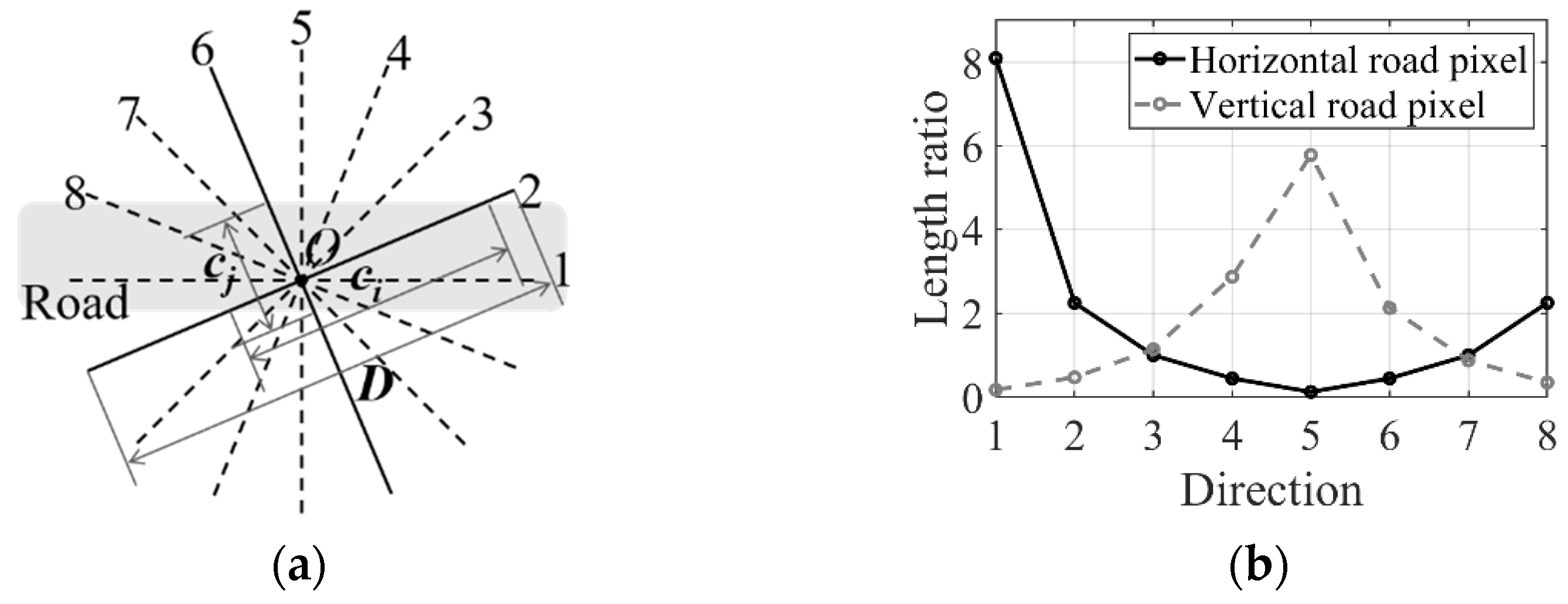 Remotesensing 14 02074 g002