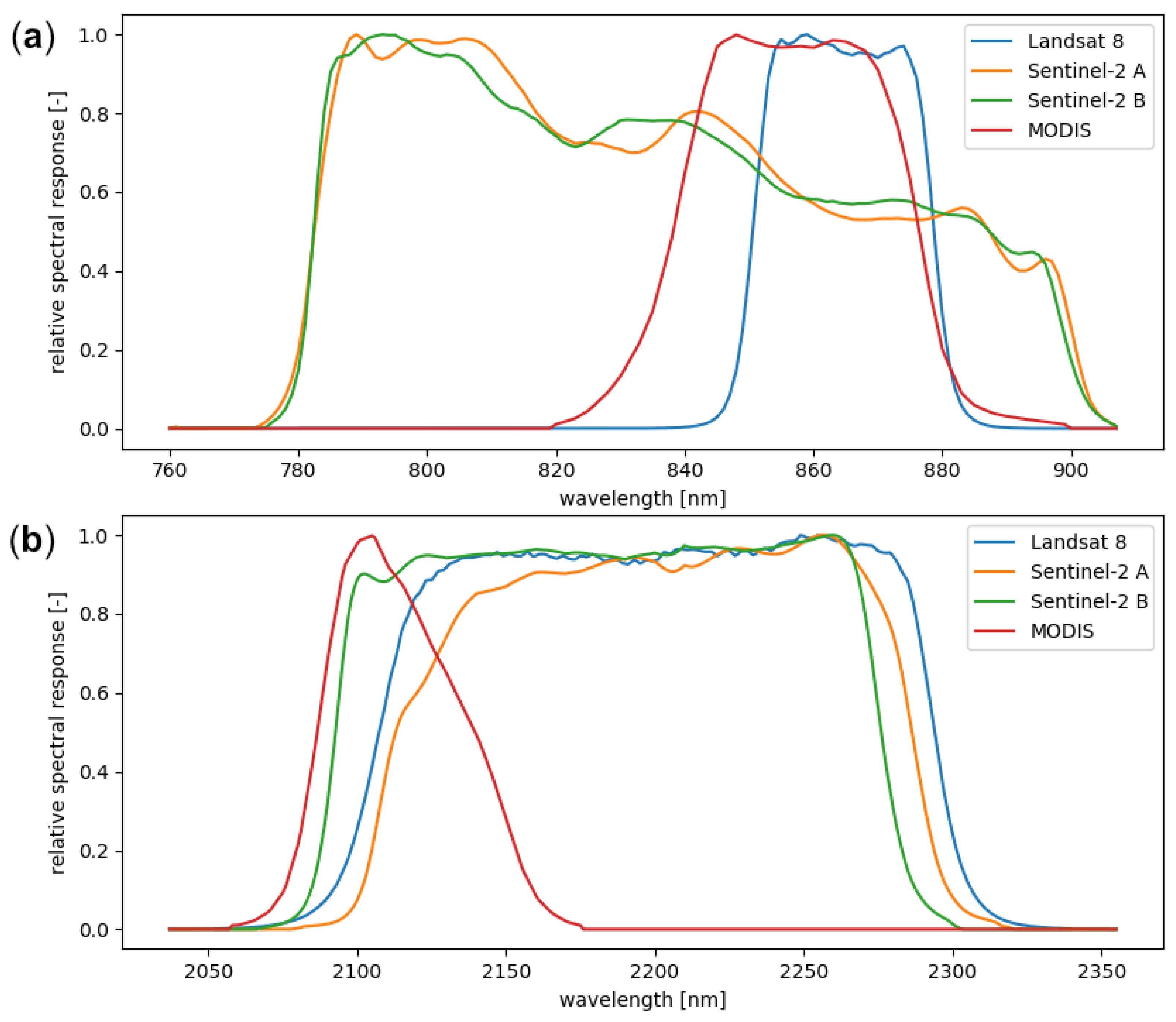 Remotesensing 14 02075 g002 Remotesensing 14 02075 g002