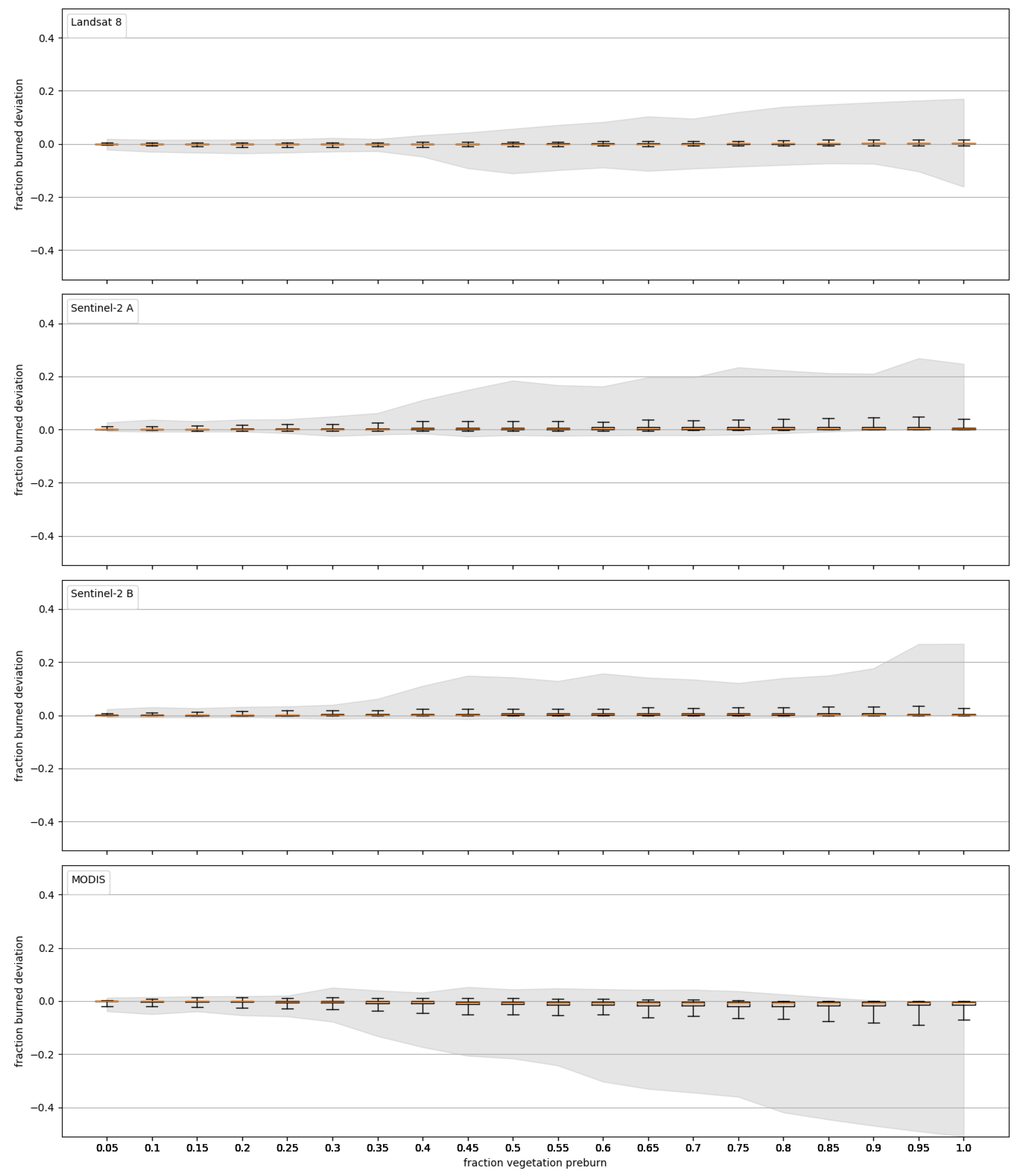 Remotesensing 14 02075 g003 Remotesensing 14 02075 g003