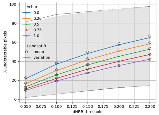 Remotesensing 14 02075 g0a14